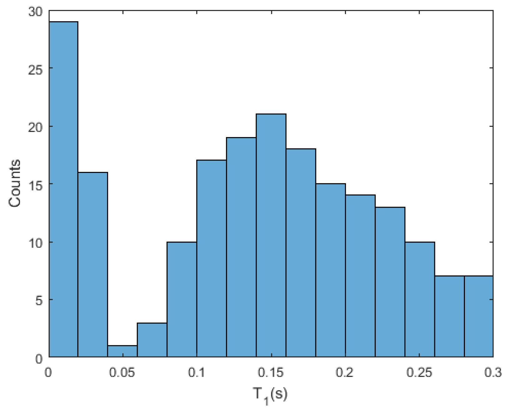 Sensors 18 01491 g005