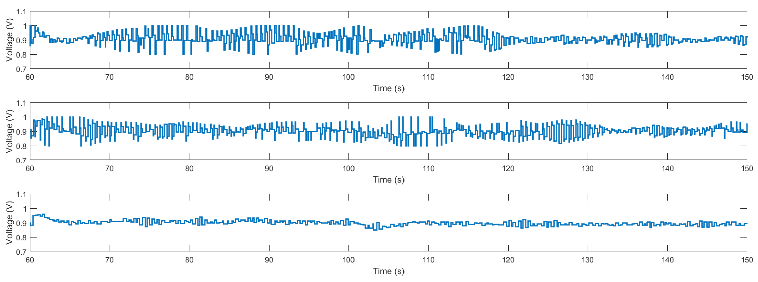 Sensors 18 01491 g007