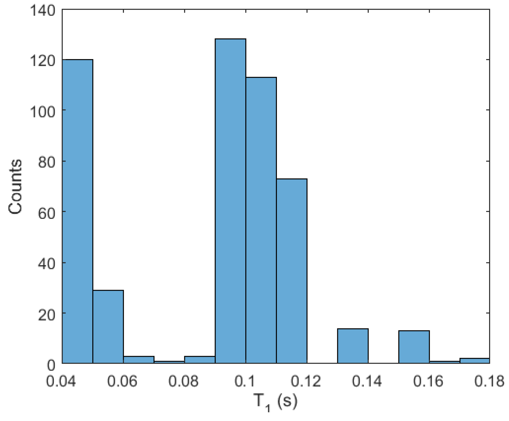 Sensors 18 01491 g008