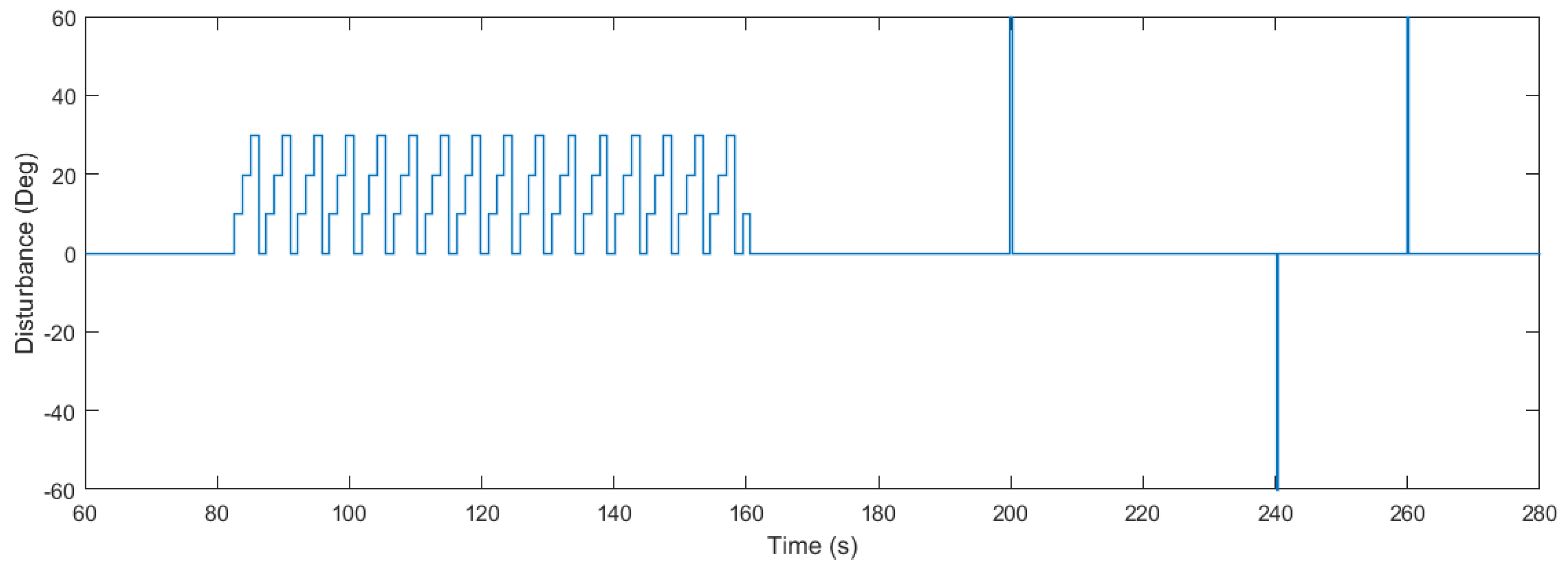 Sensors 18 01491 g010