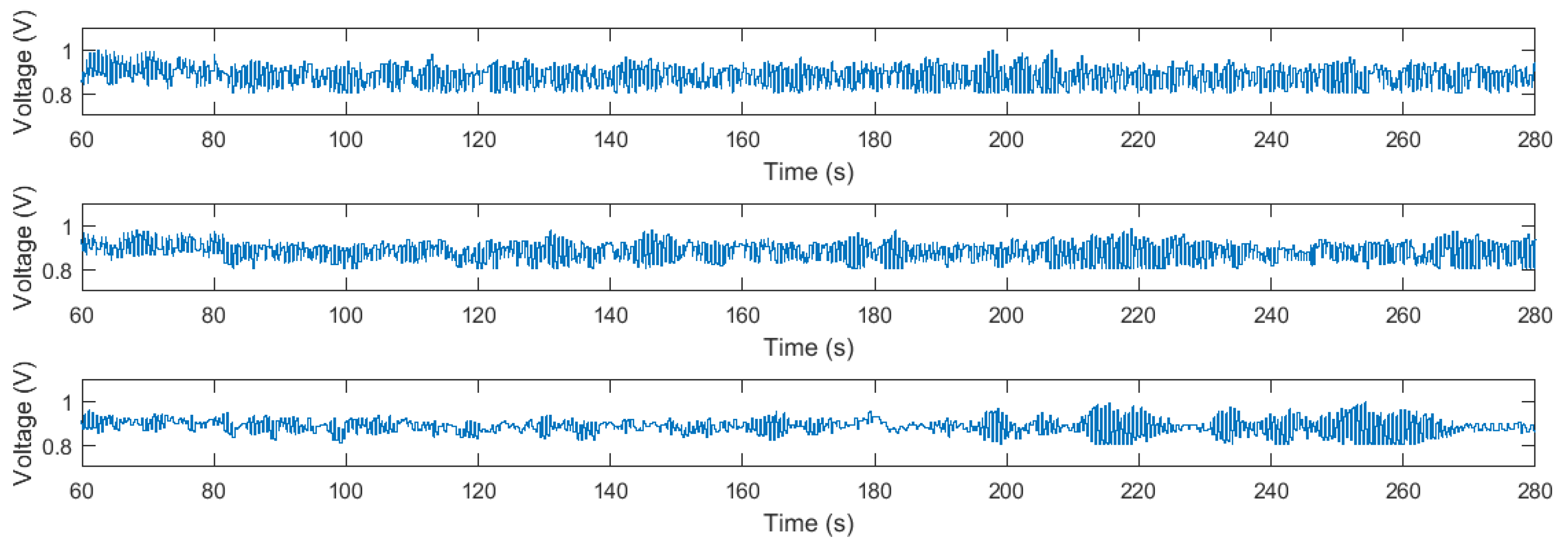 Sensors 18 01491 g011