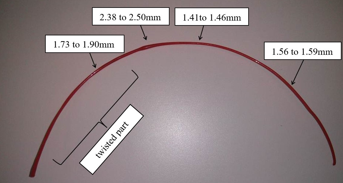 Sensors 18 01495 g001