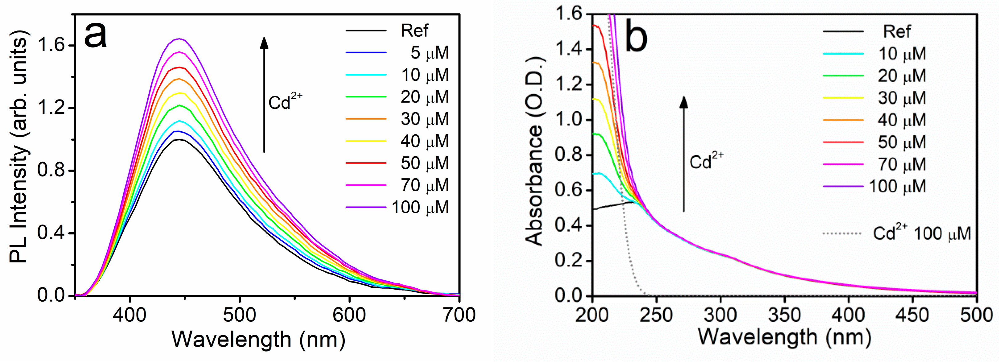 Sensors 18 01496 g004 Sensors 18 01496 g004