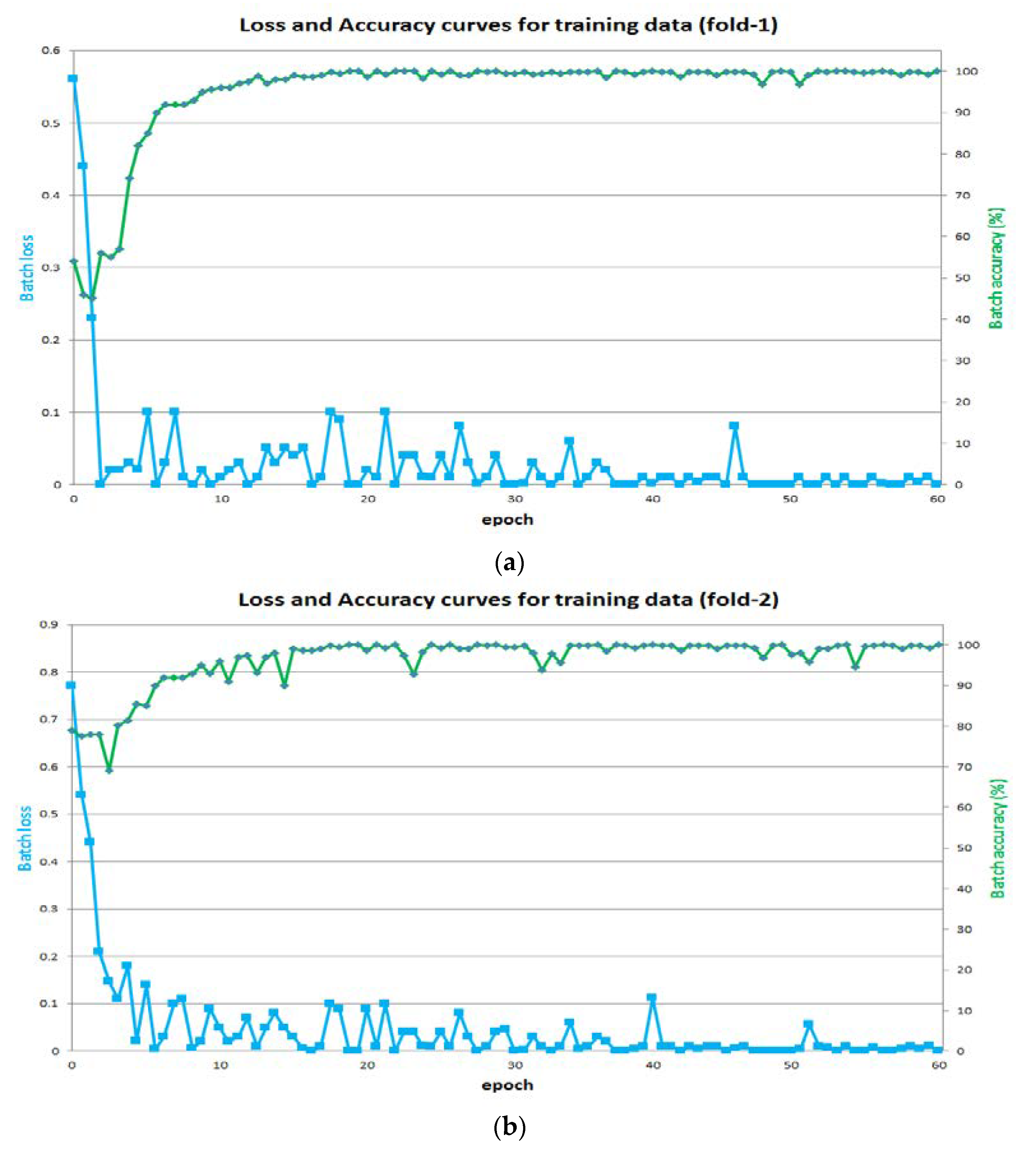 Sensors 18 01501 g007
