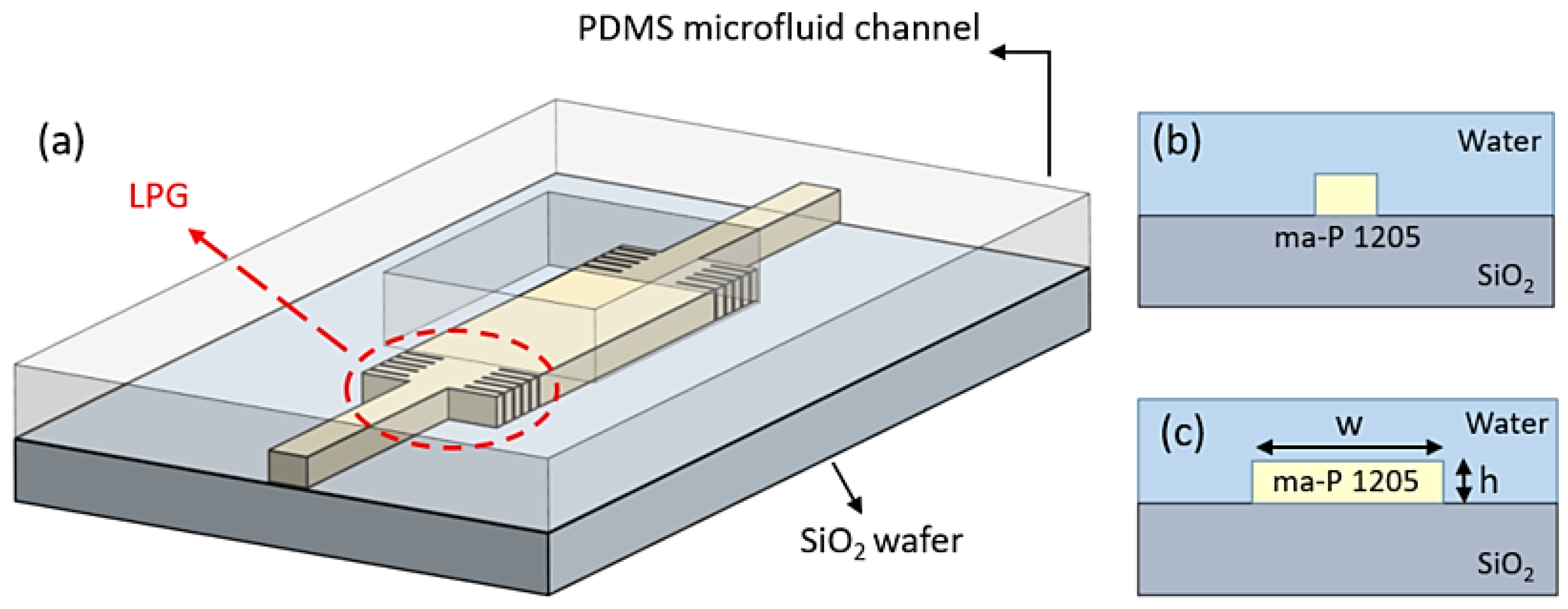 Sensors 18 01502 g001 Sensors 18 01502 g001