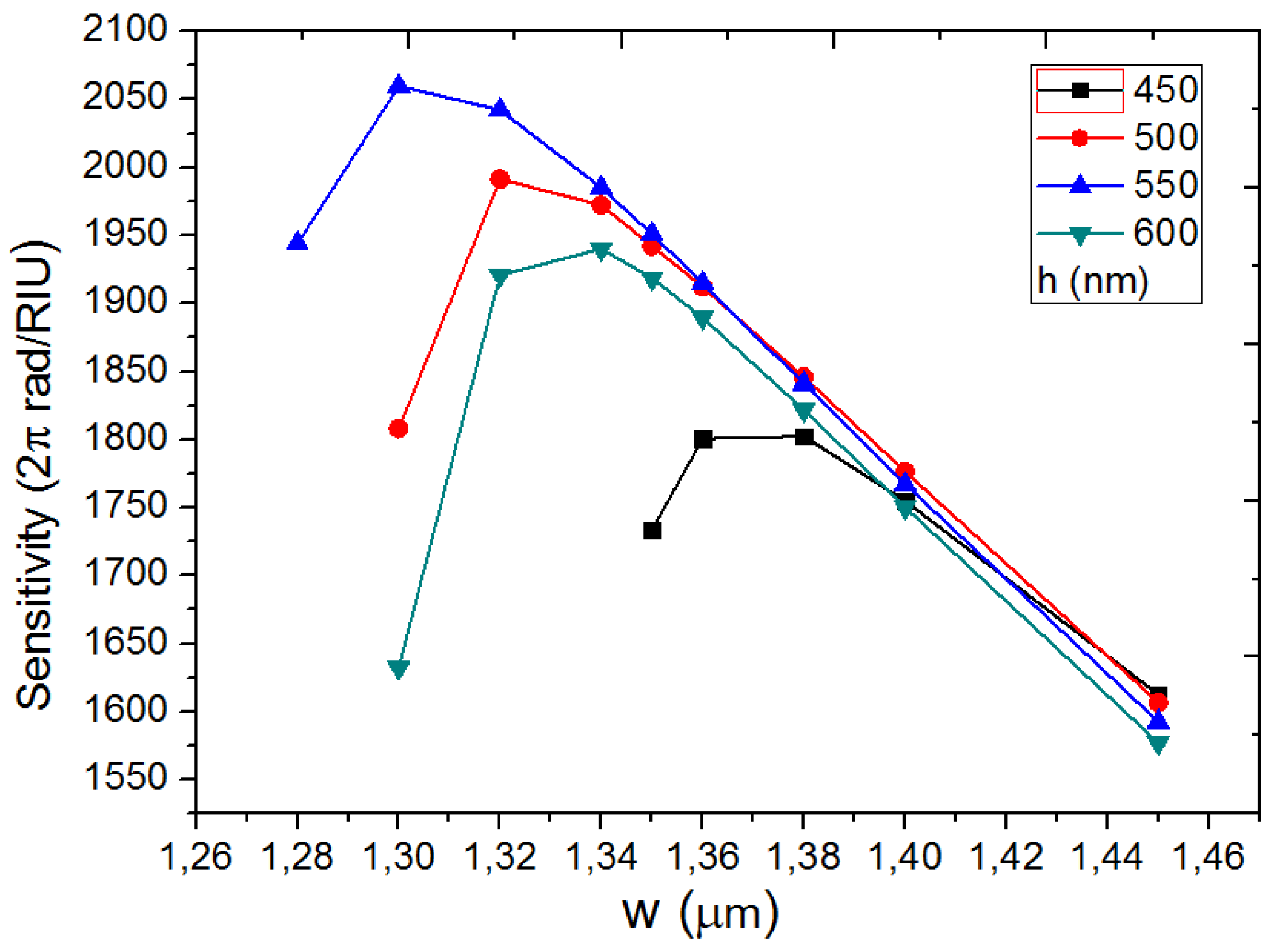 Sensors 18 01502 g002 Sensors 18 01502 g002