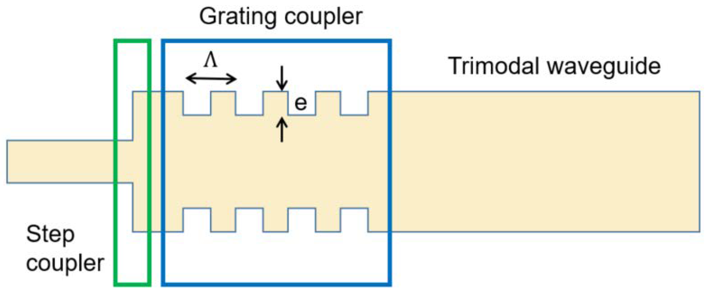 Sensors 18 01502 g003 Sensors 18 01502 g003