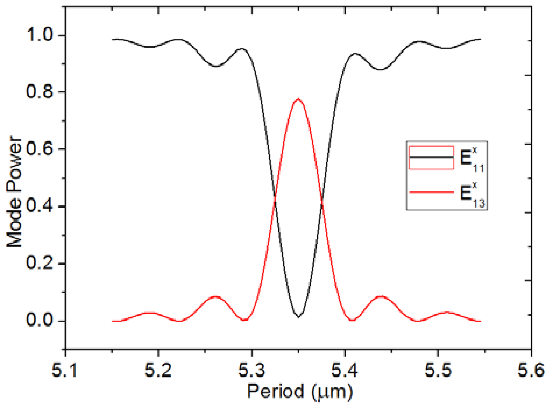 Sensors 18 01502 g004 Sensors 18 01502 g004
