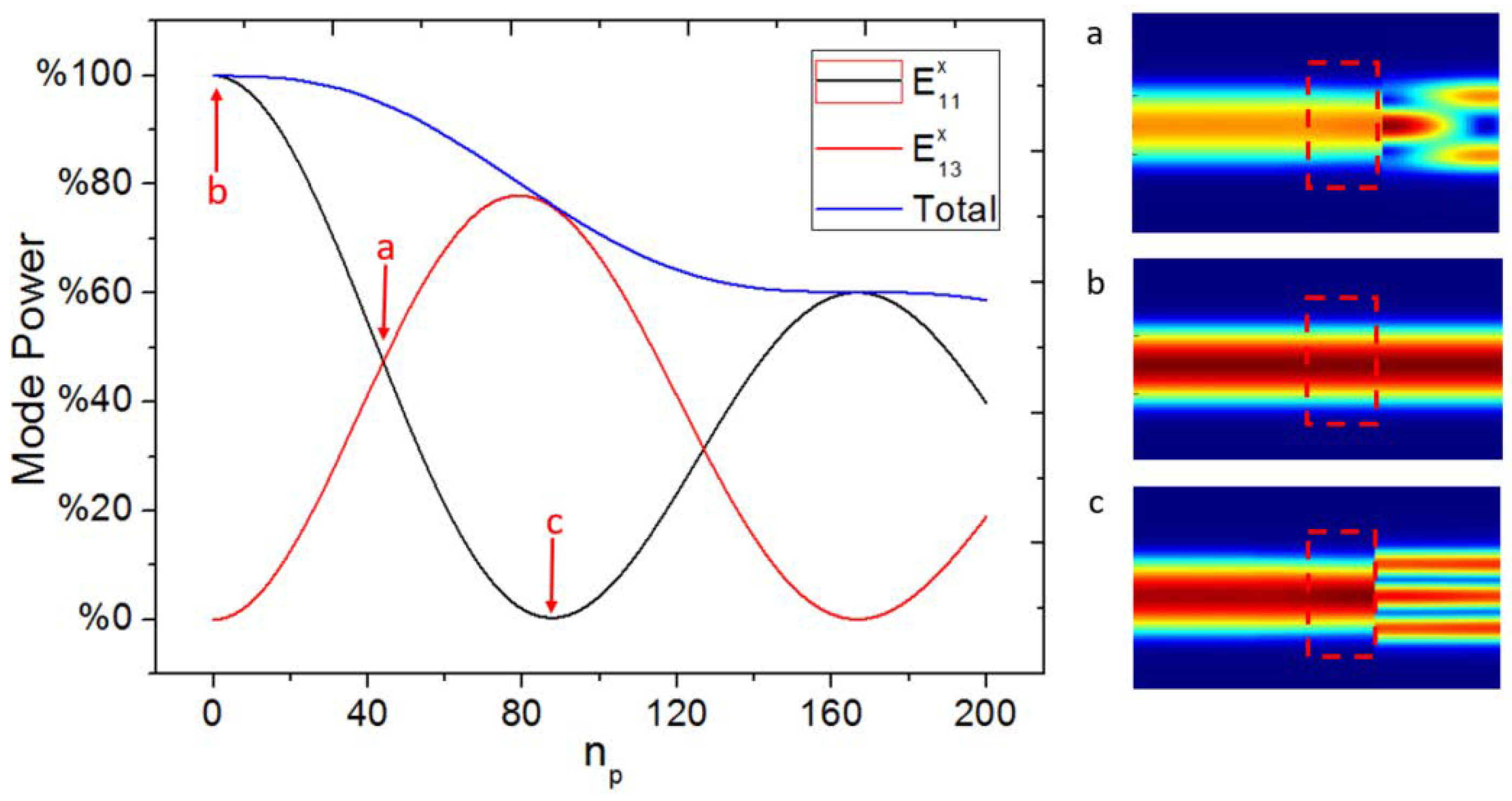 Sensors 18 01502 g005 Sensors 18 01502 g005