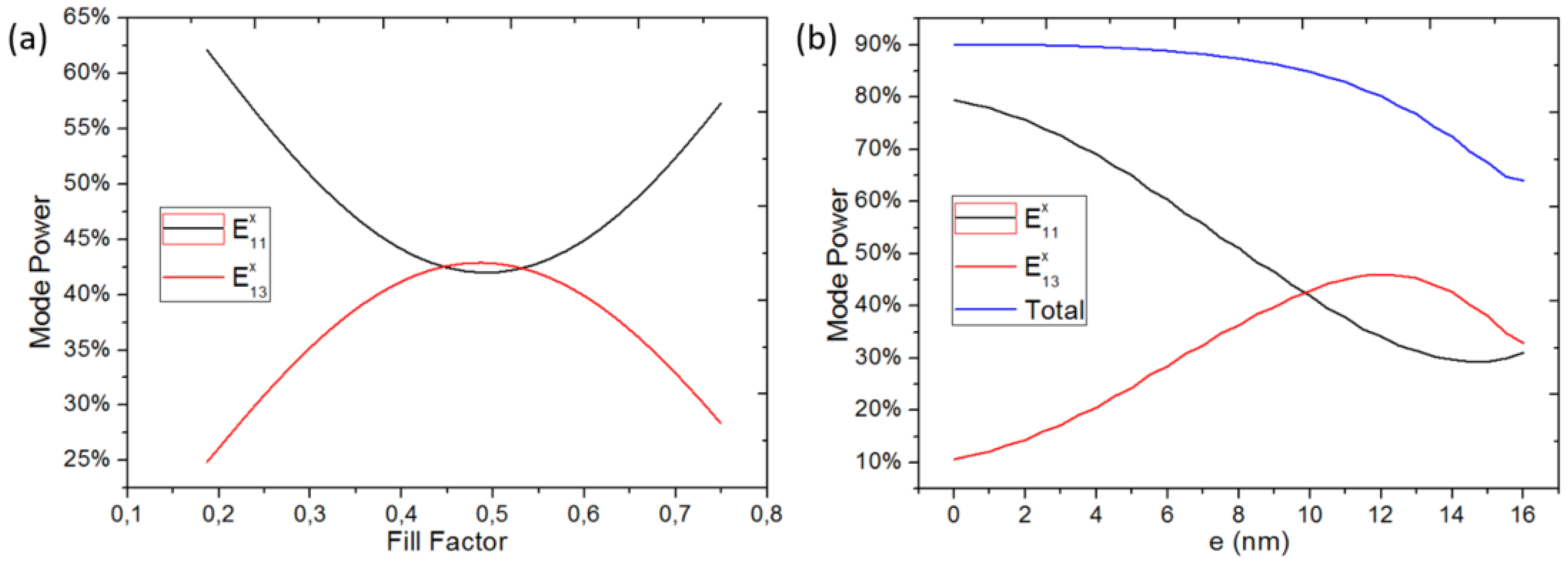 Sensors 18 01502 g007 Sensors 18 01502 g007