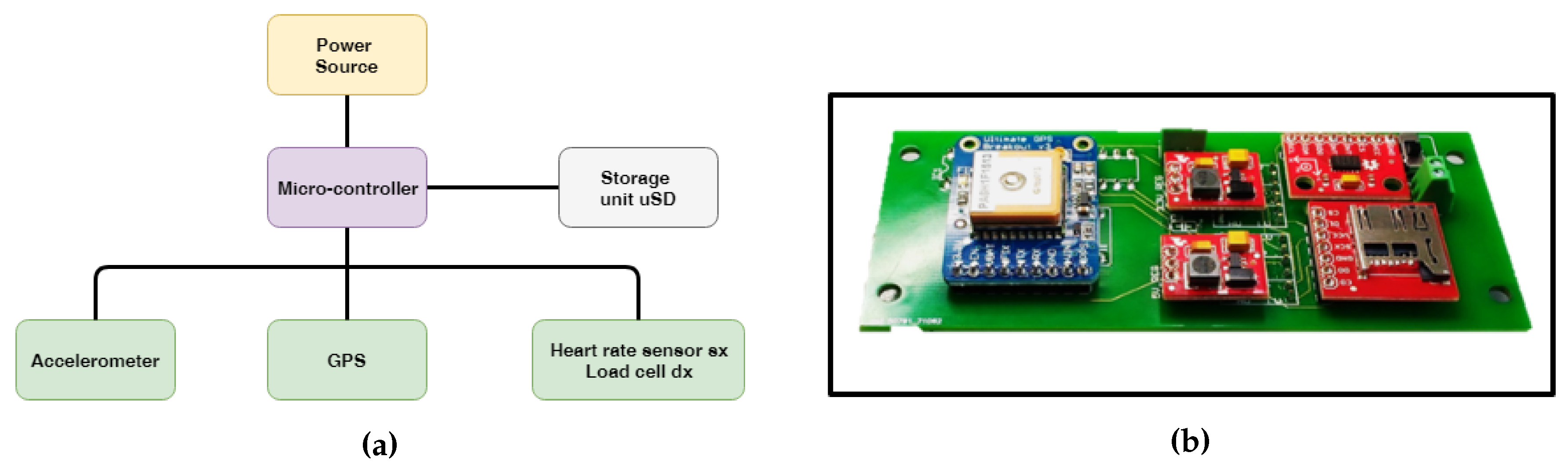 Sensors 18 01505 g004