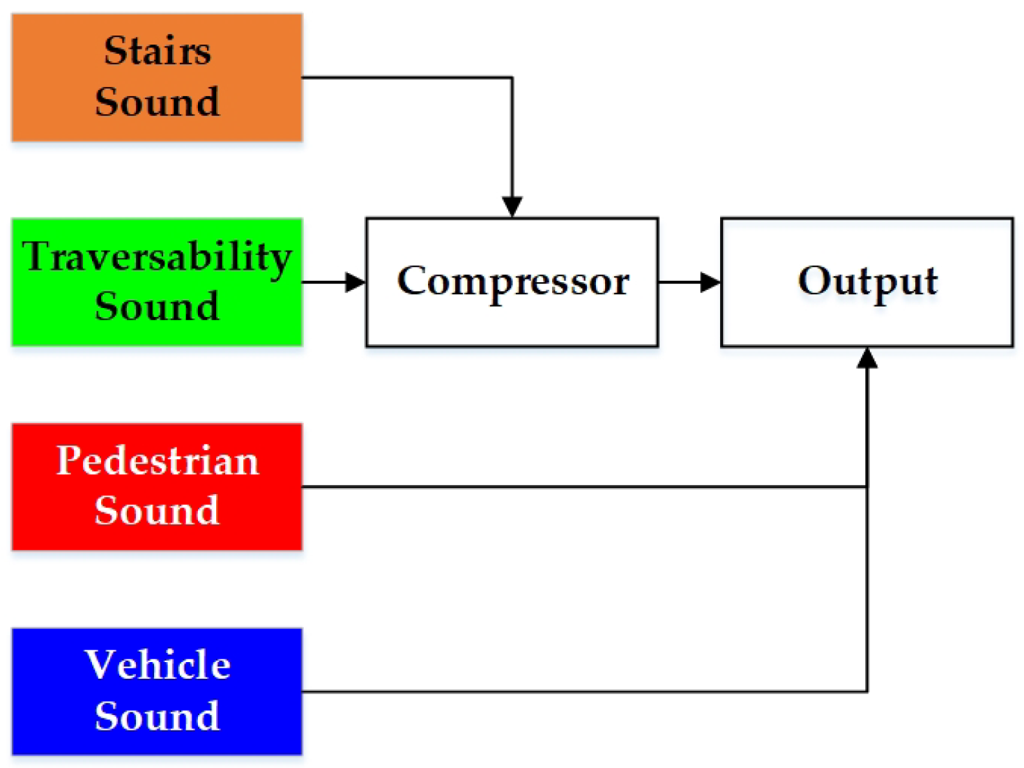 Sensors 18 01506 g013