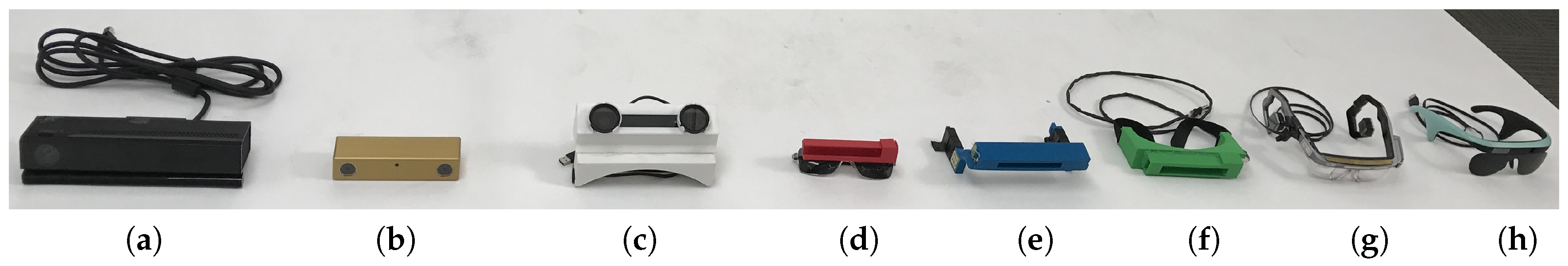 Sensors 18 01506 g015