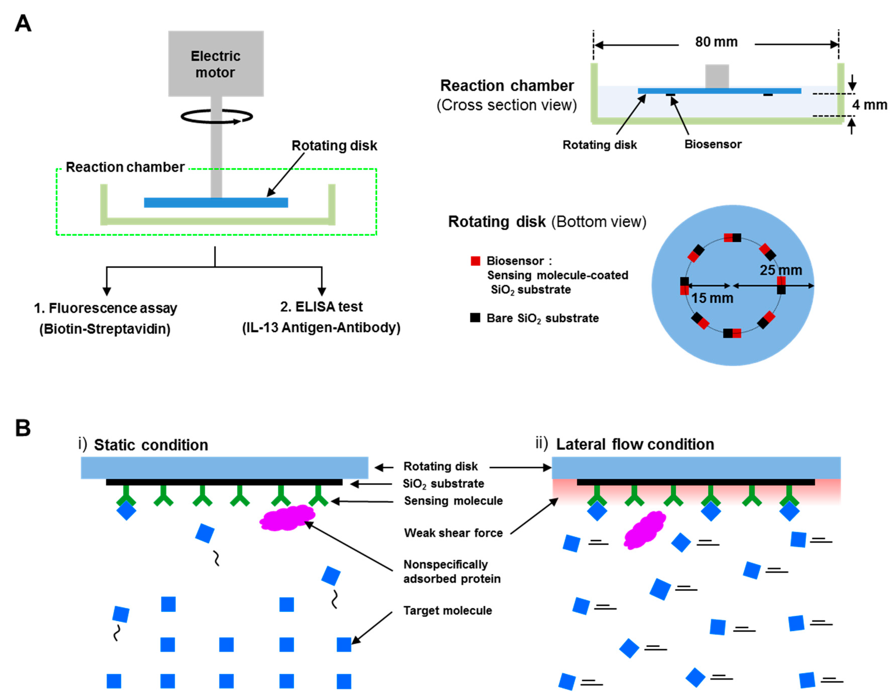 Sensors 18 01507 g001