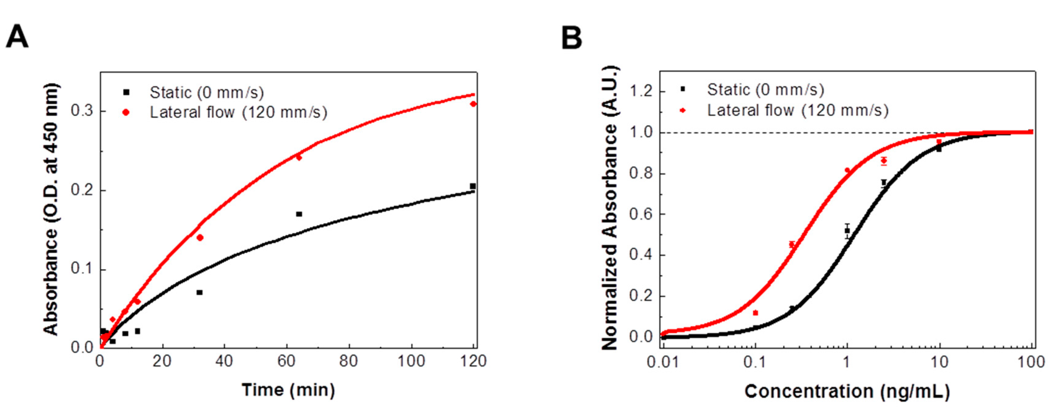 Sensors 18 01507 g003