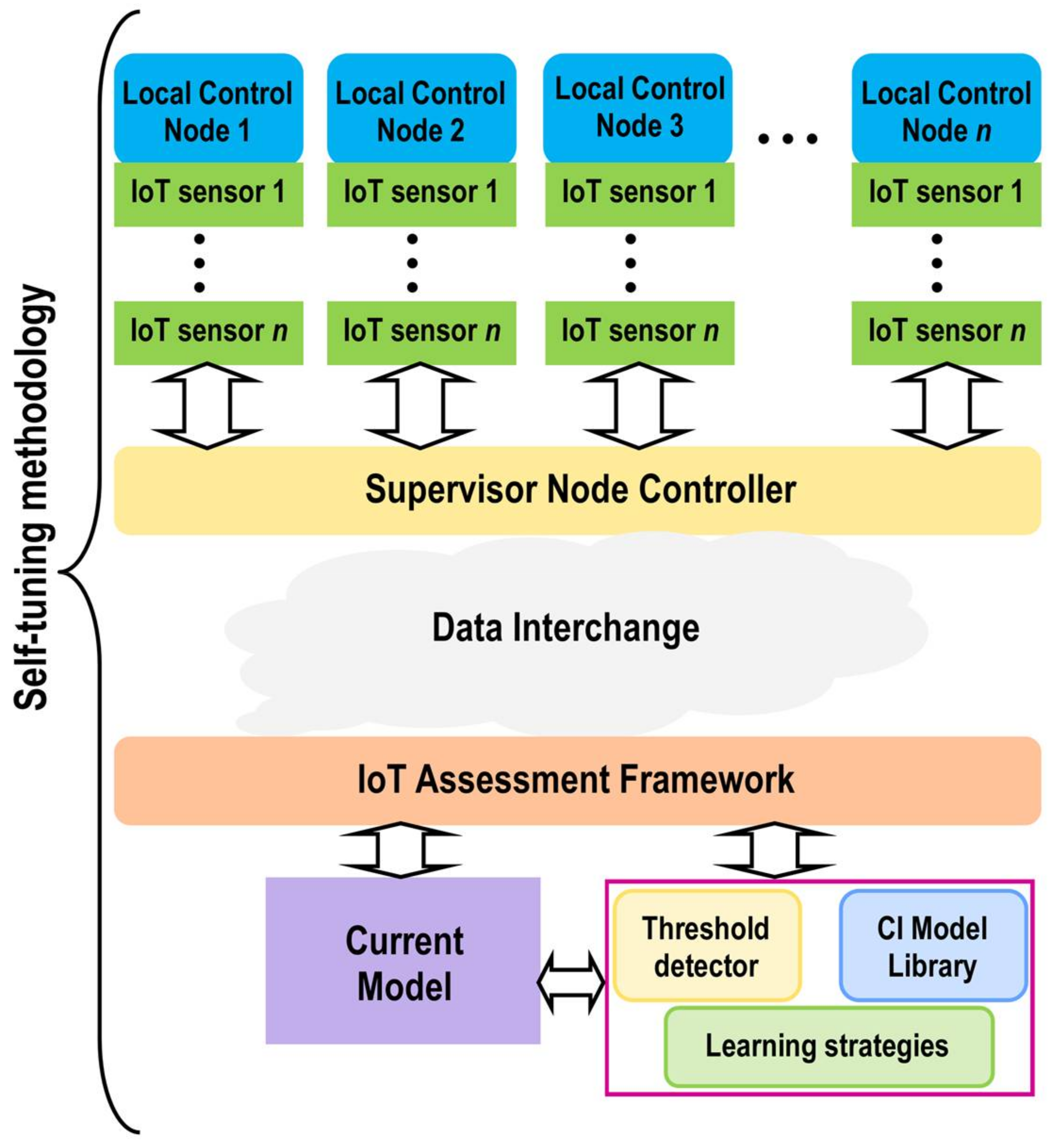 Sensors 18 01508 g001 Sensors 18 01508 g001