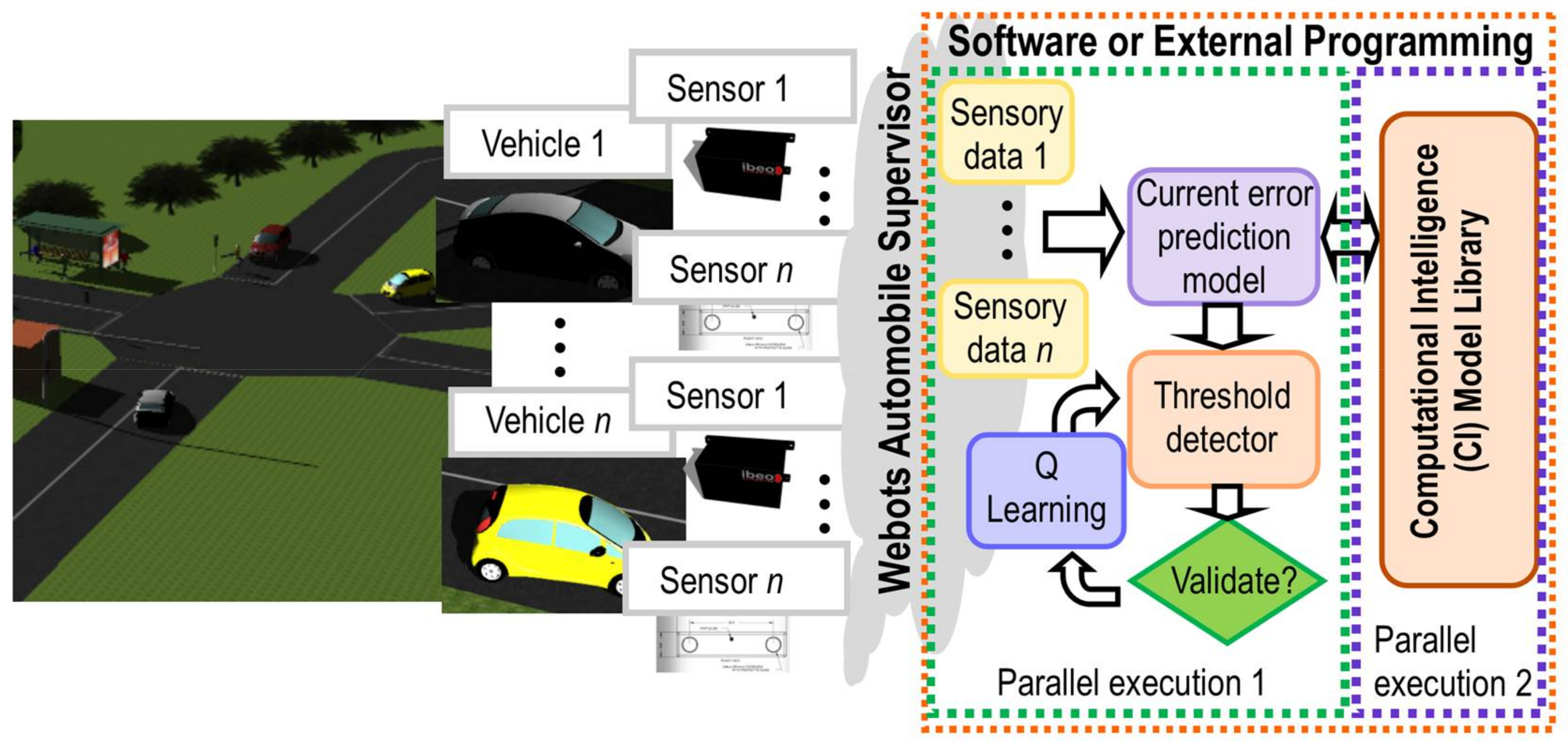 Sensors 18 01508 g002 Sensors 18 01508 g002