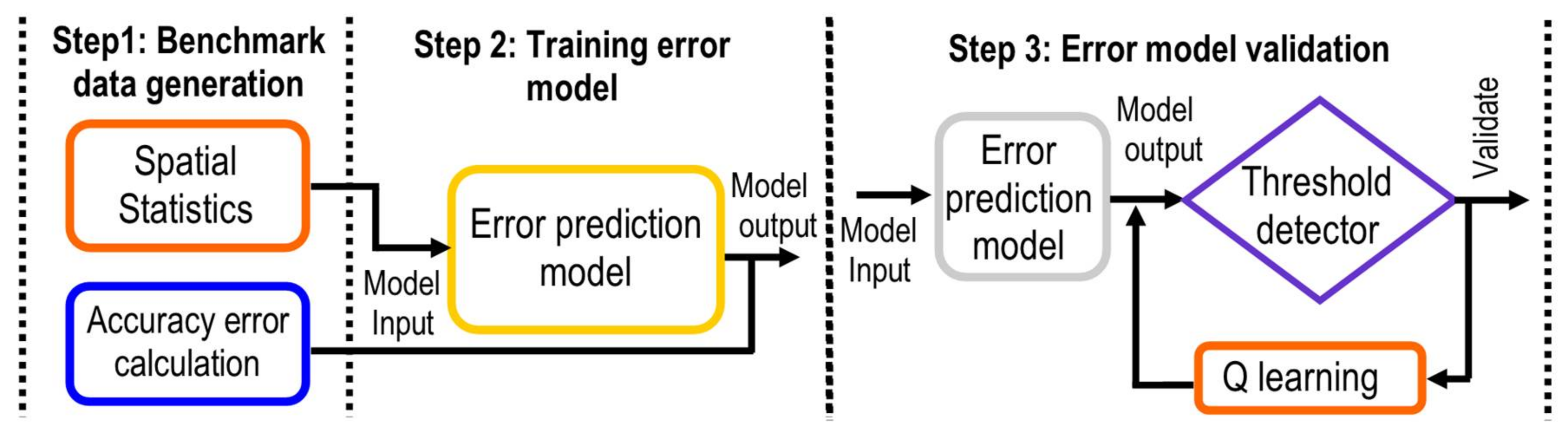 Sensors 18 01508 g003 Sensors 18 01508 g003