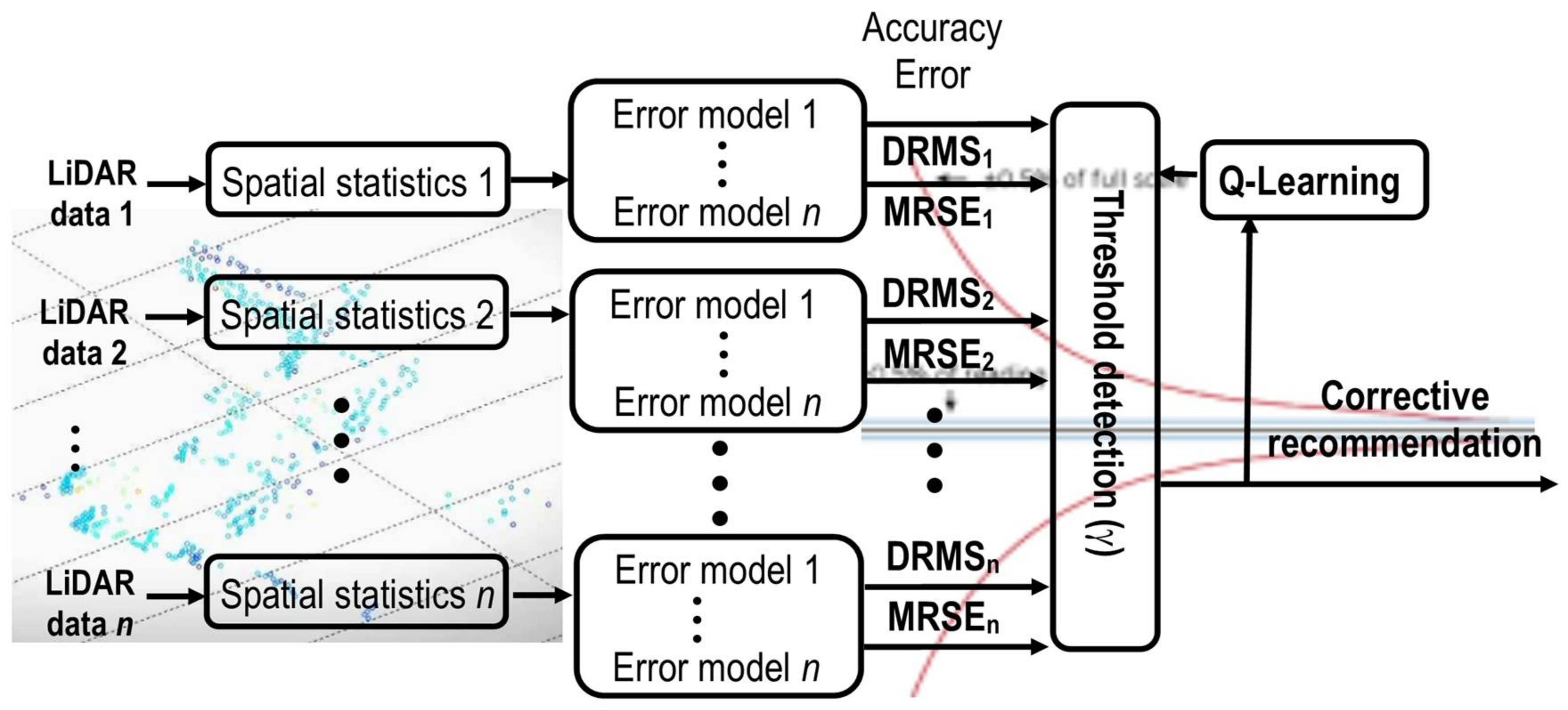 Sensors 18 01508 g007 Sensors 18 01508 g007