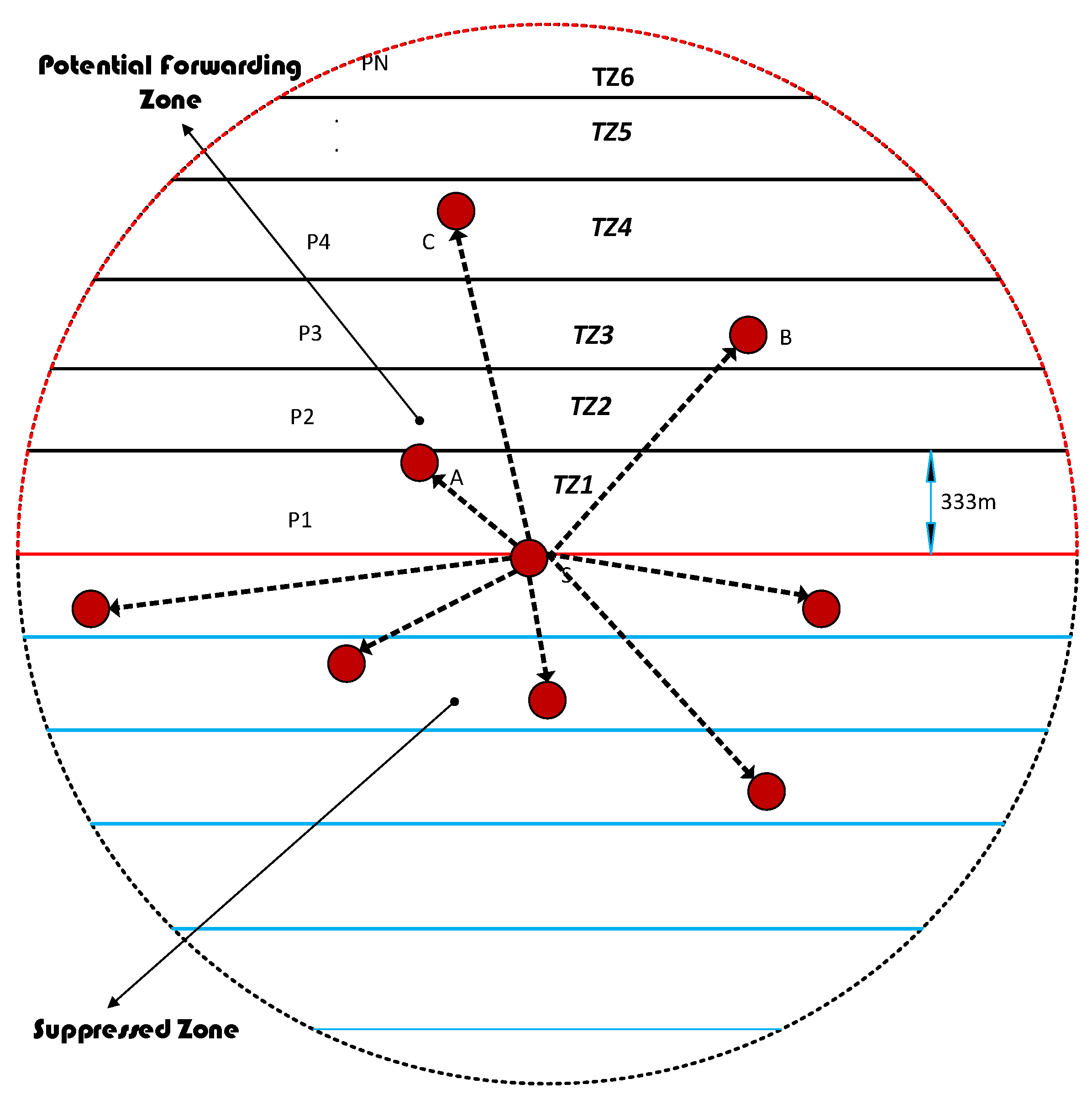 Sensors 18 01529 g005