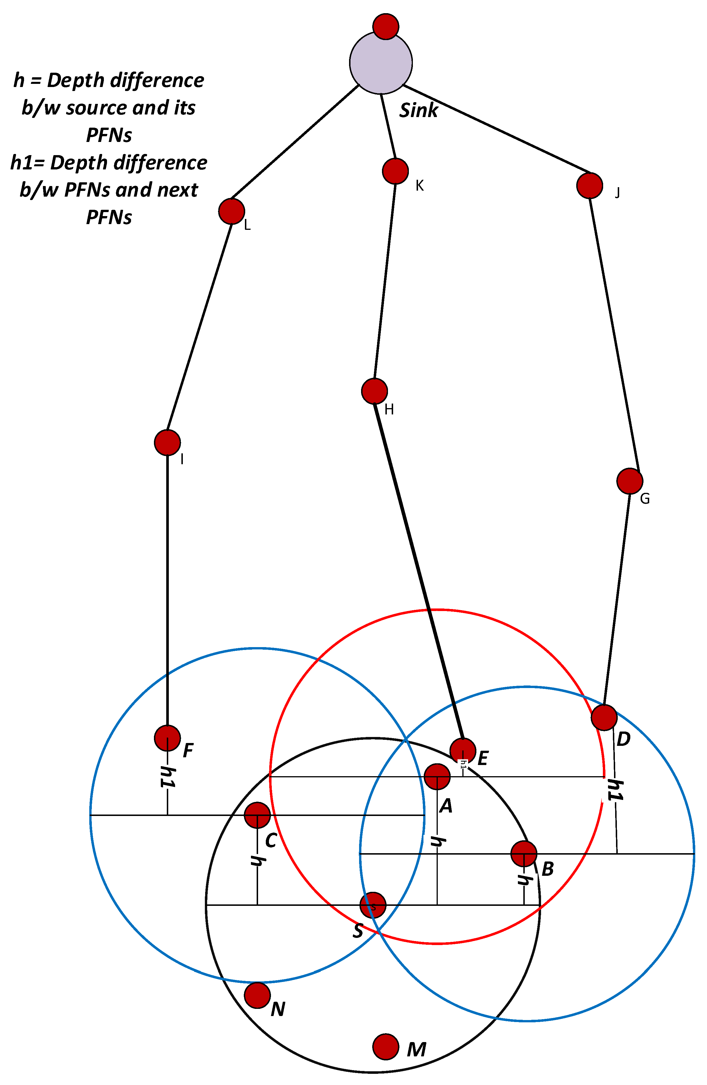 Sensors 18 01529 g007