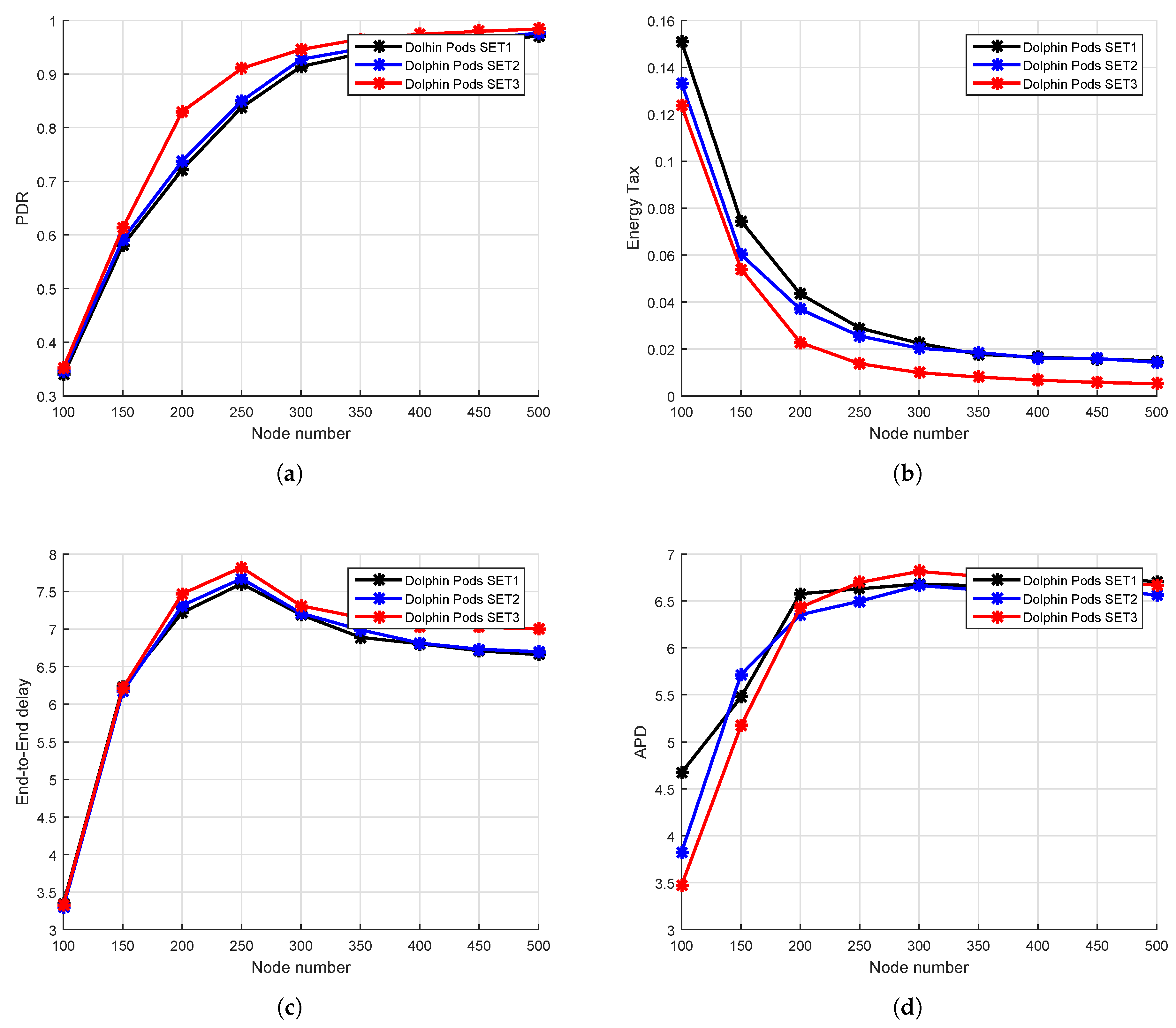 Sensors 18 01529 g011