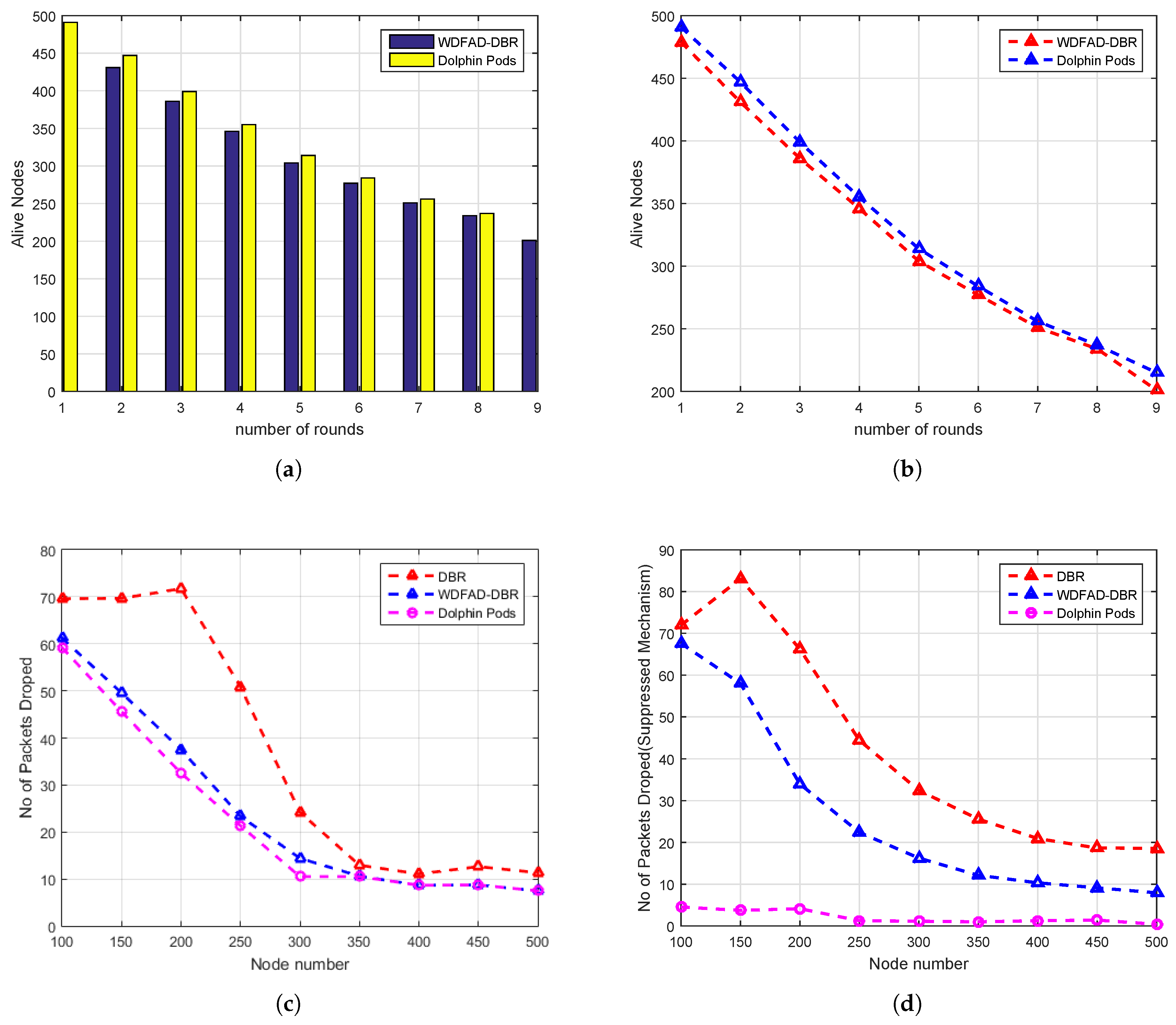 Sensors 18 01529 g013