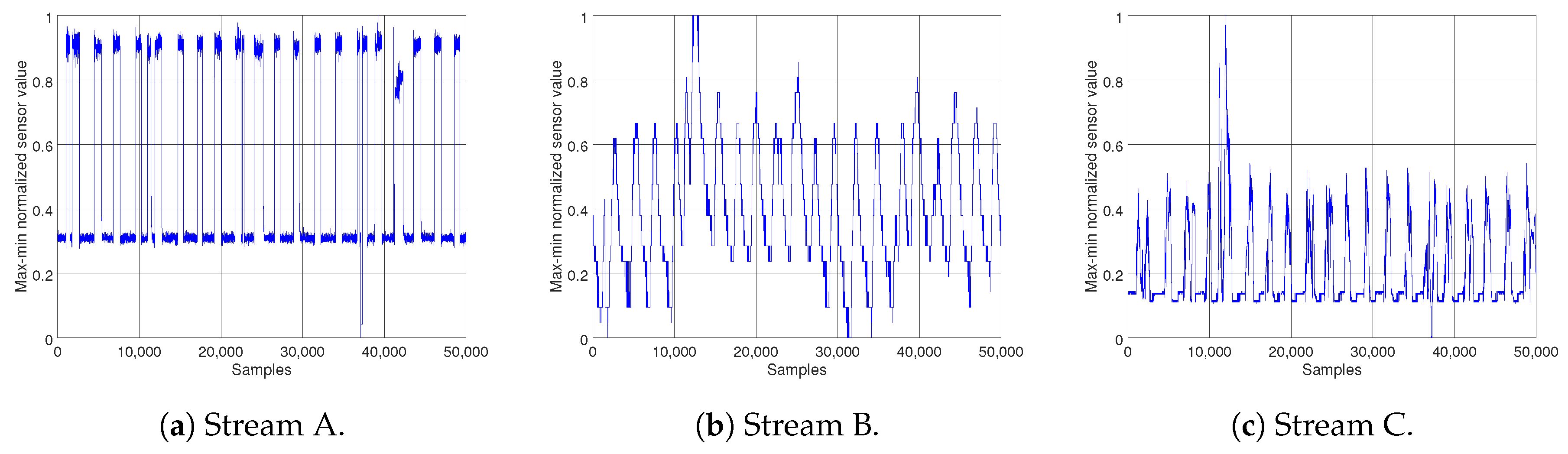 Sensors 18 01532 g004