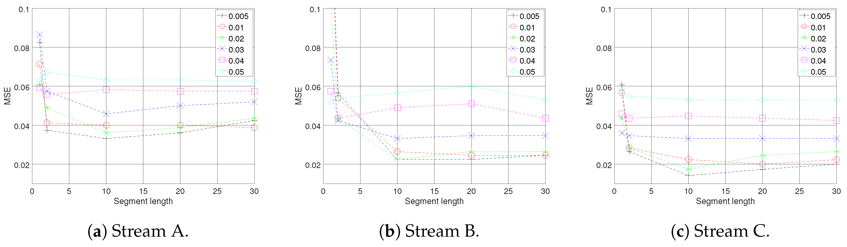 Sensors 18 01532 g005