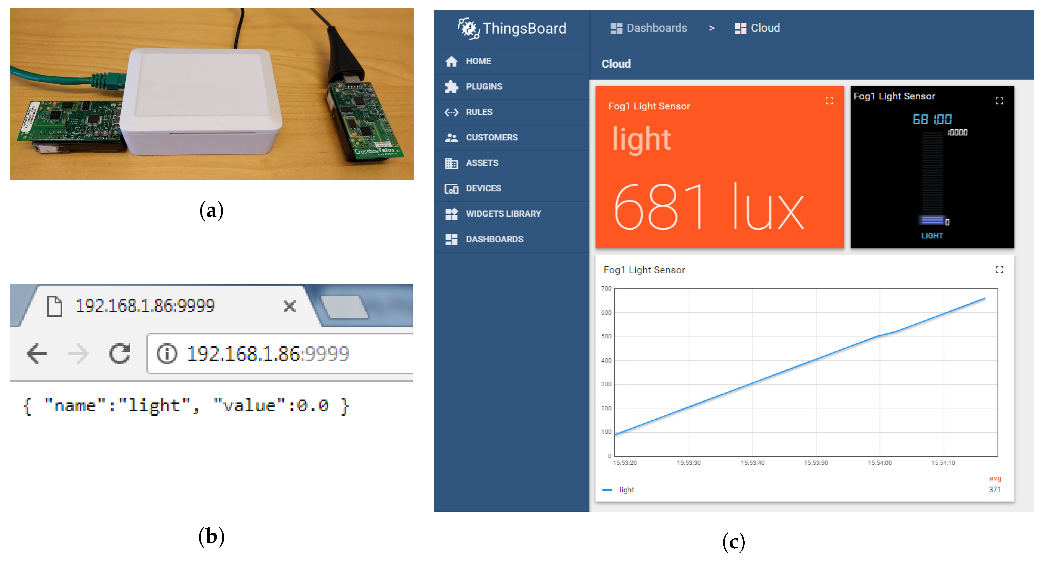 Sensors 18 01532 g007