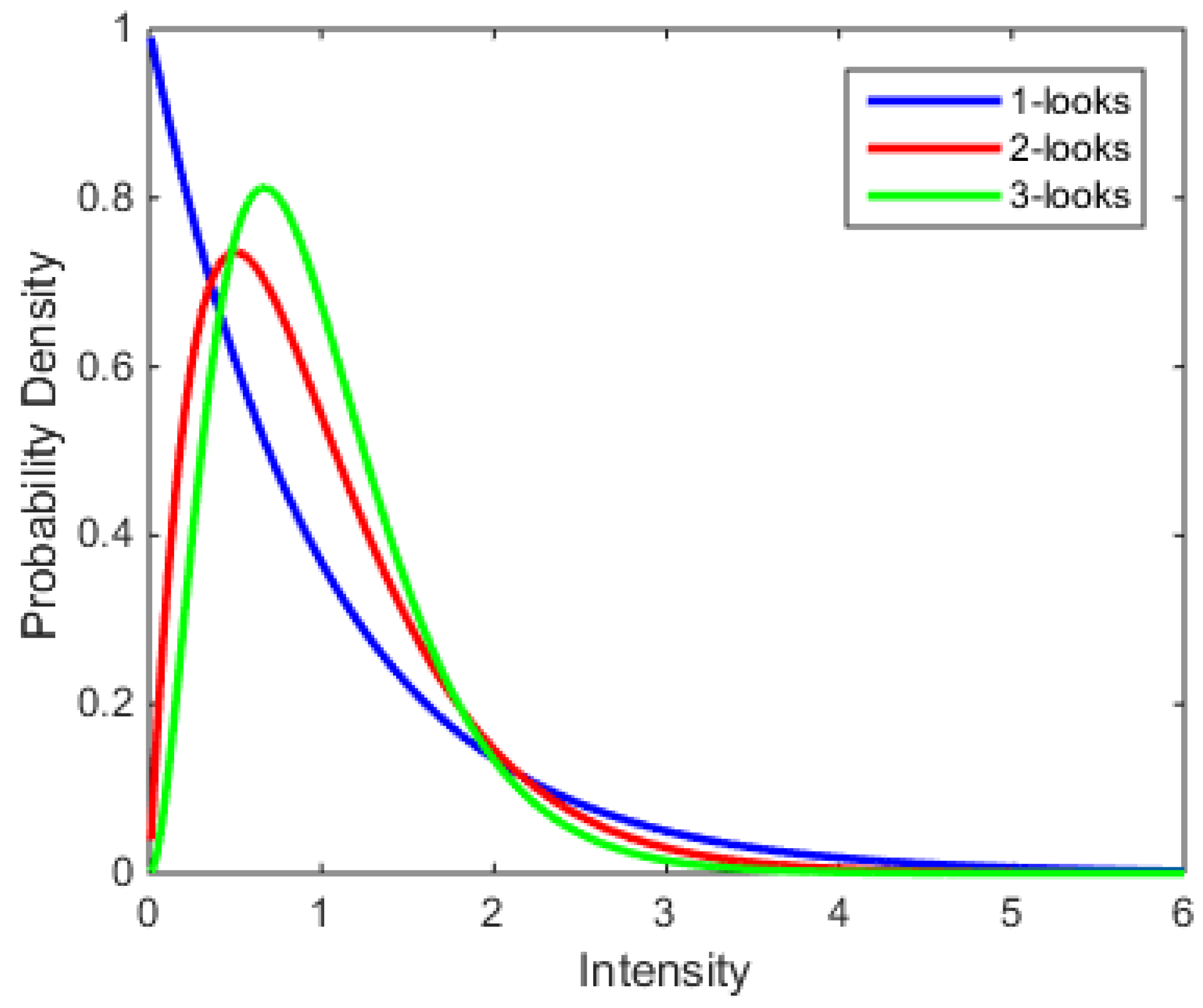 Sensors 18 01533 g002