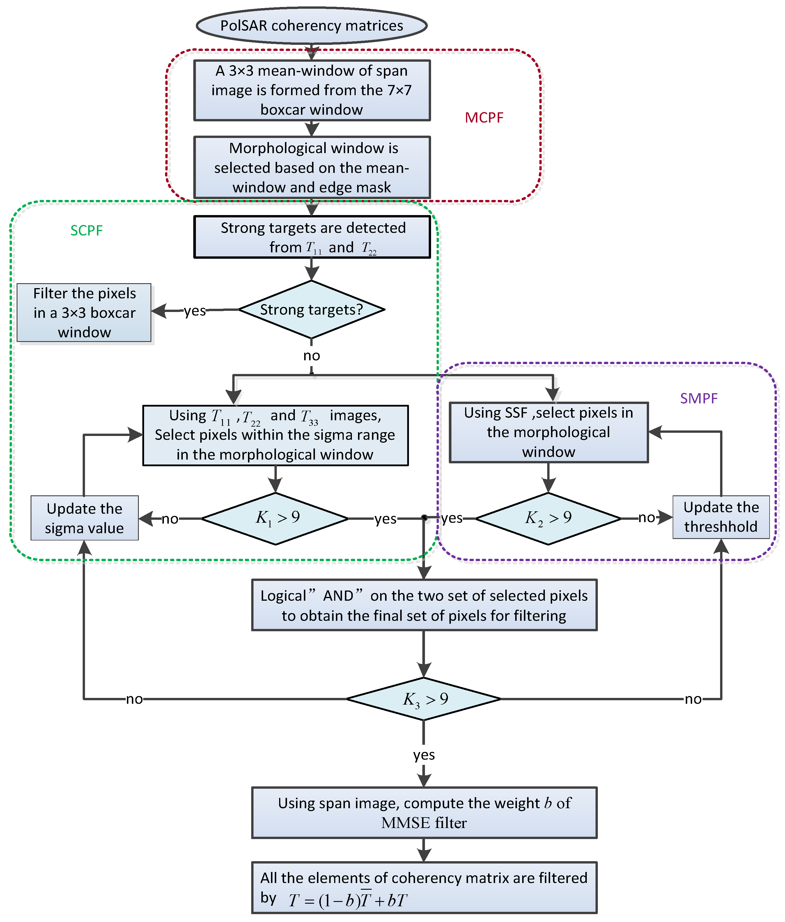Sensors 18 01533 g003