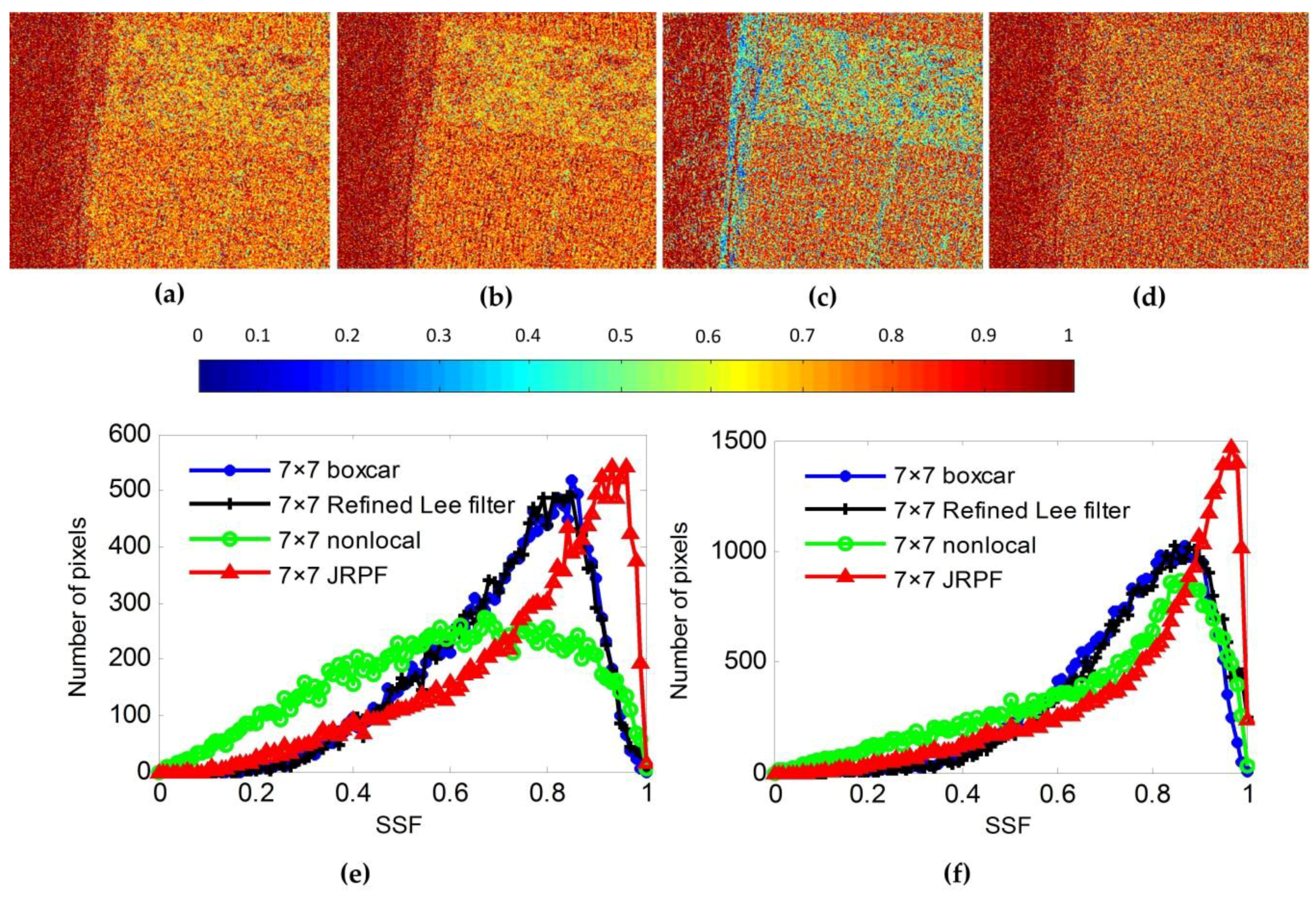 Sensors 18 01533 g007