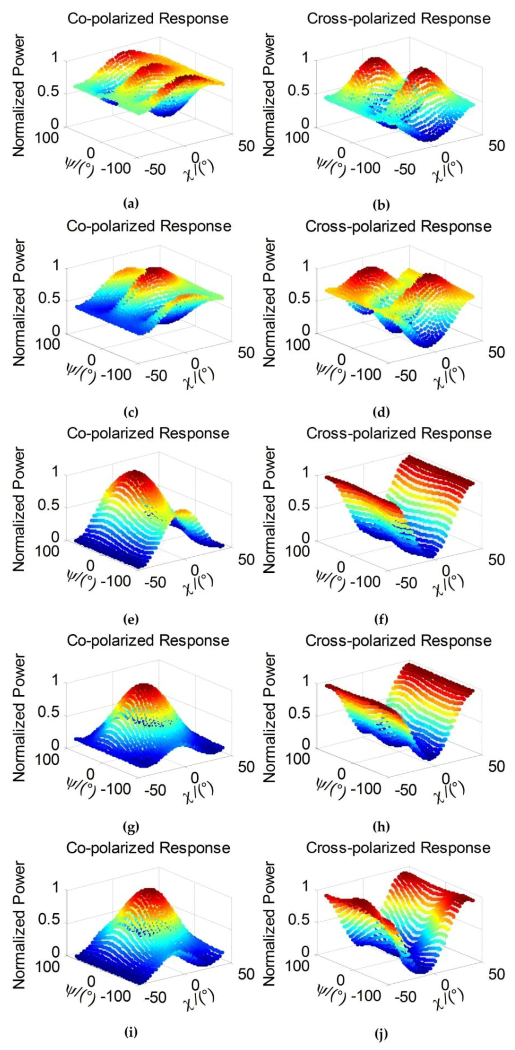 Sensors 18 01533 g008