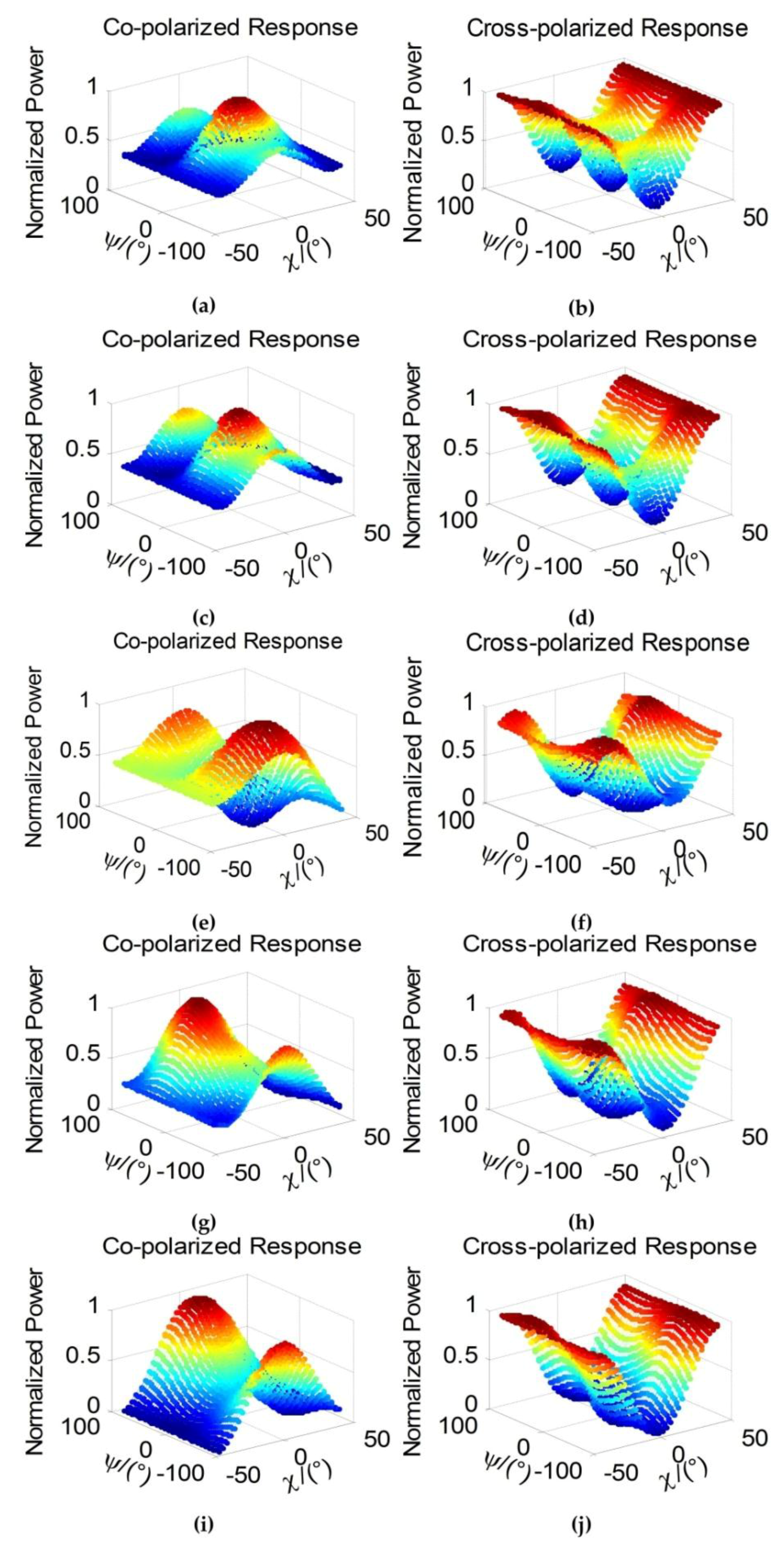 Sensors 18 01533 g009