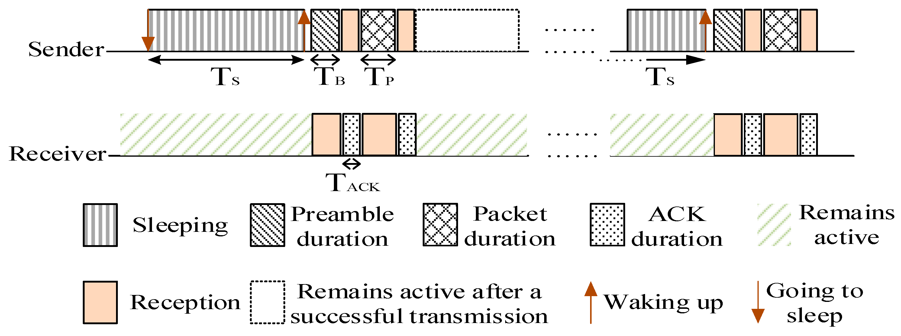 Sensors 18 01535 g001