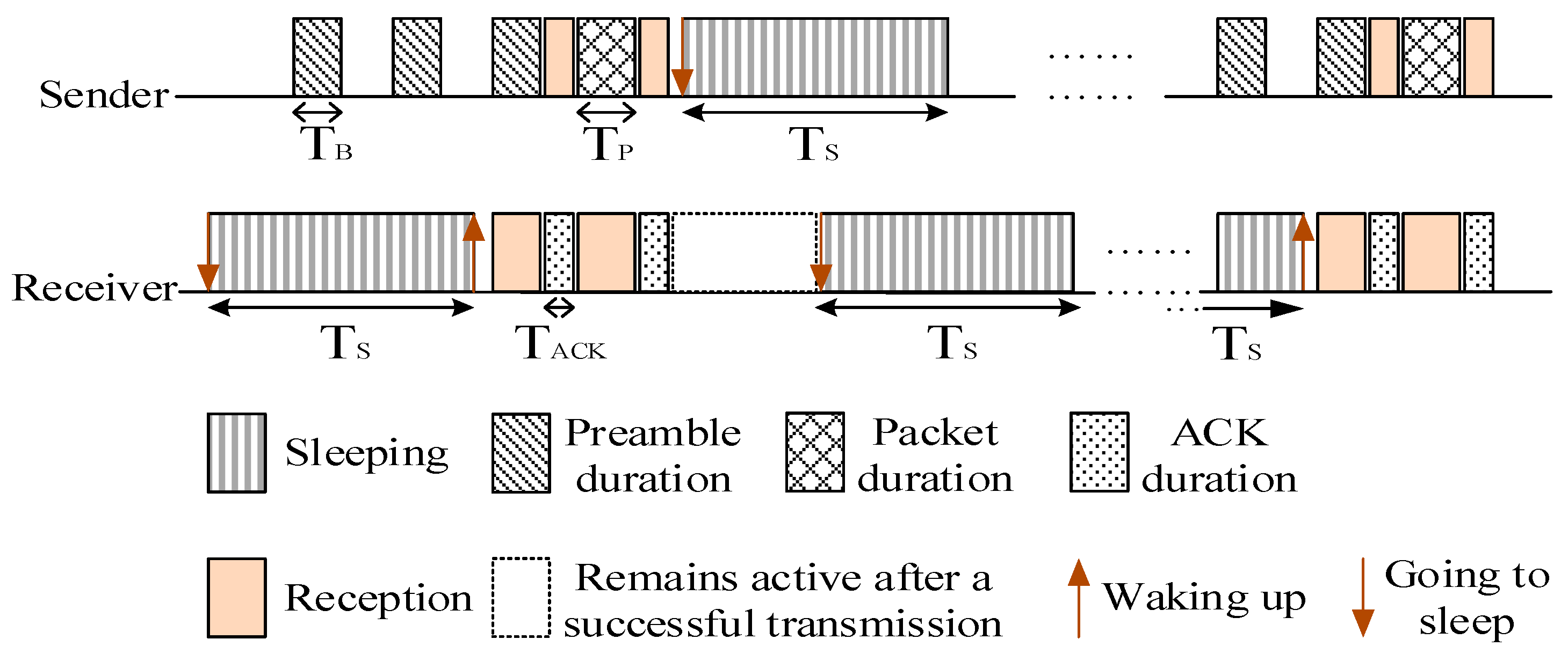 Sensors 18 01535 g002