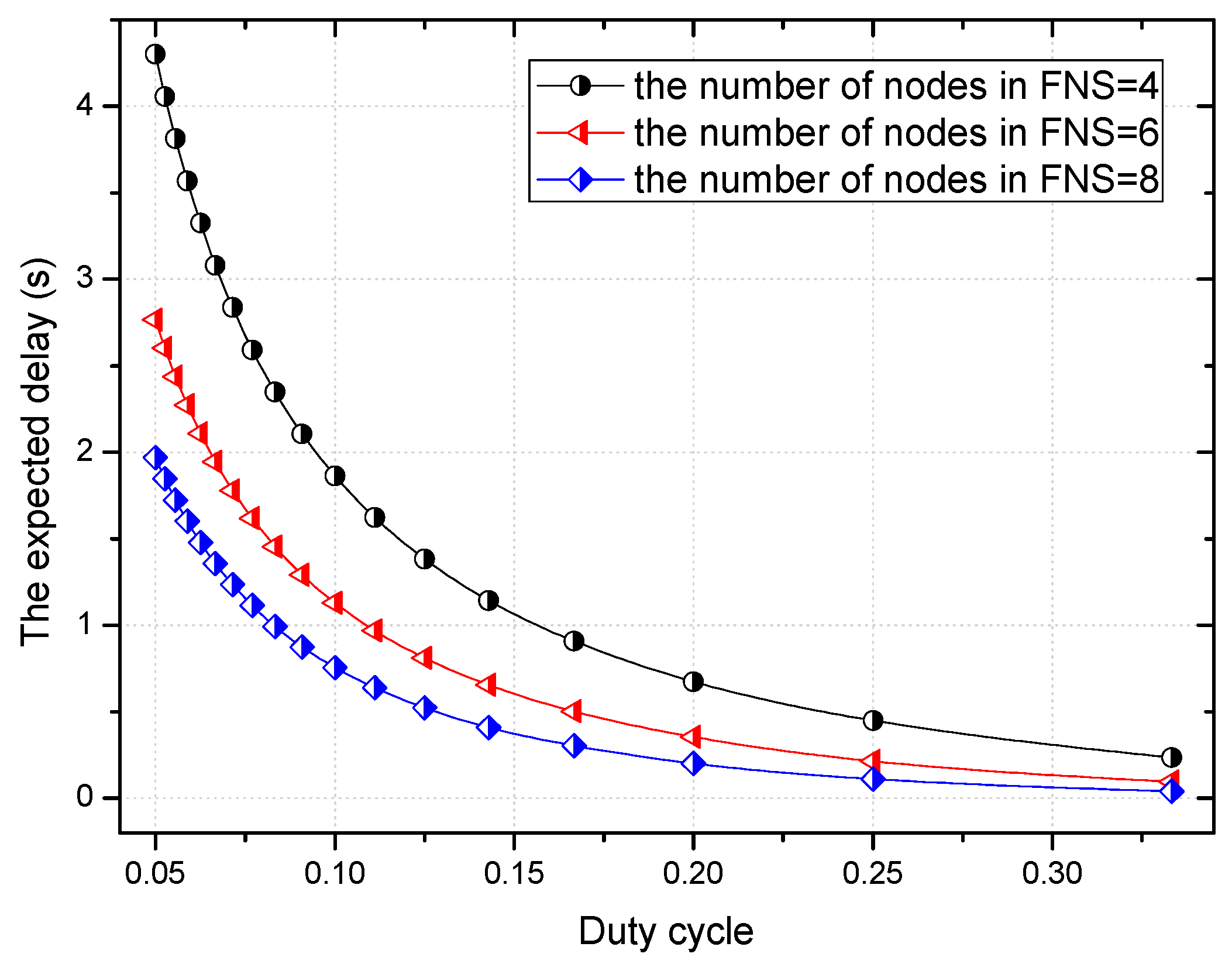 Sensors 18 01535 g004