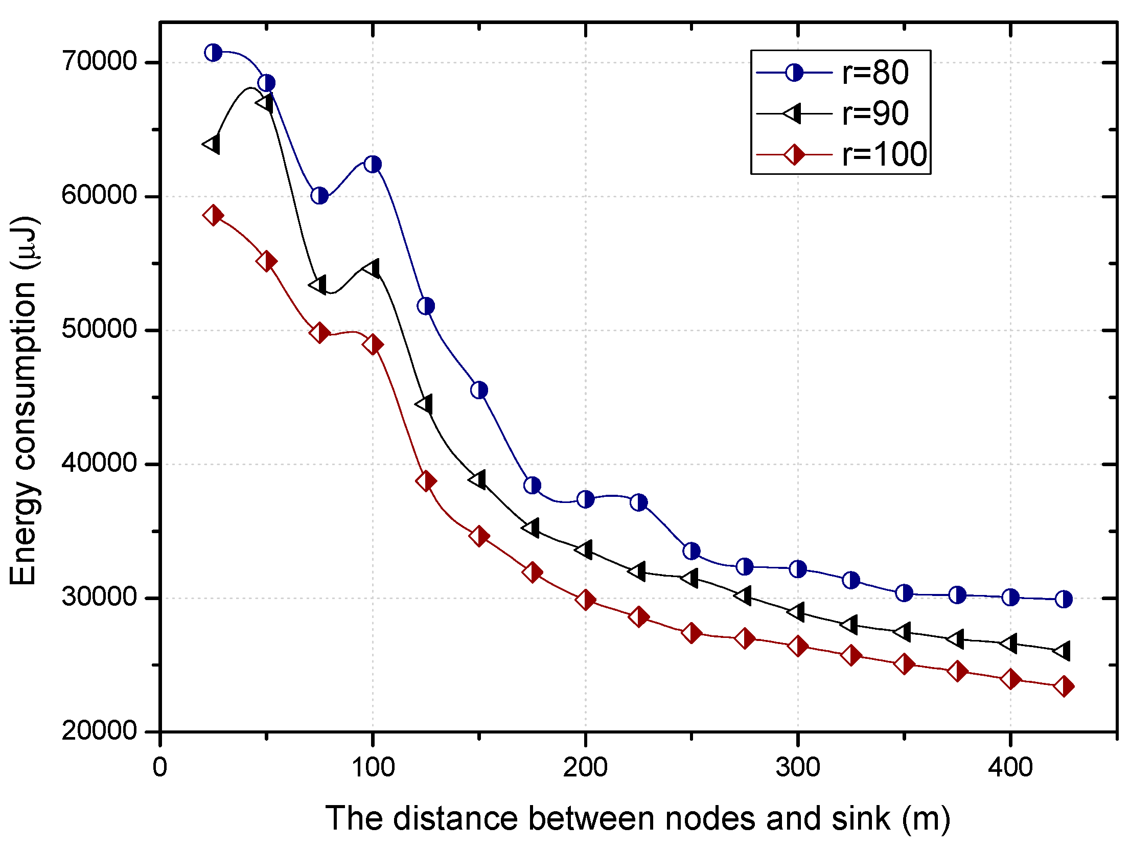 Sensors 18 01535 g007