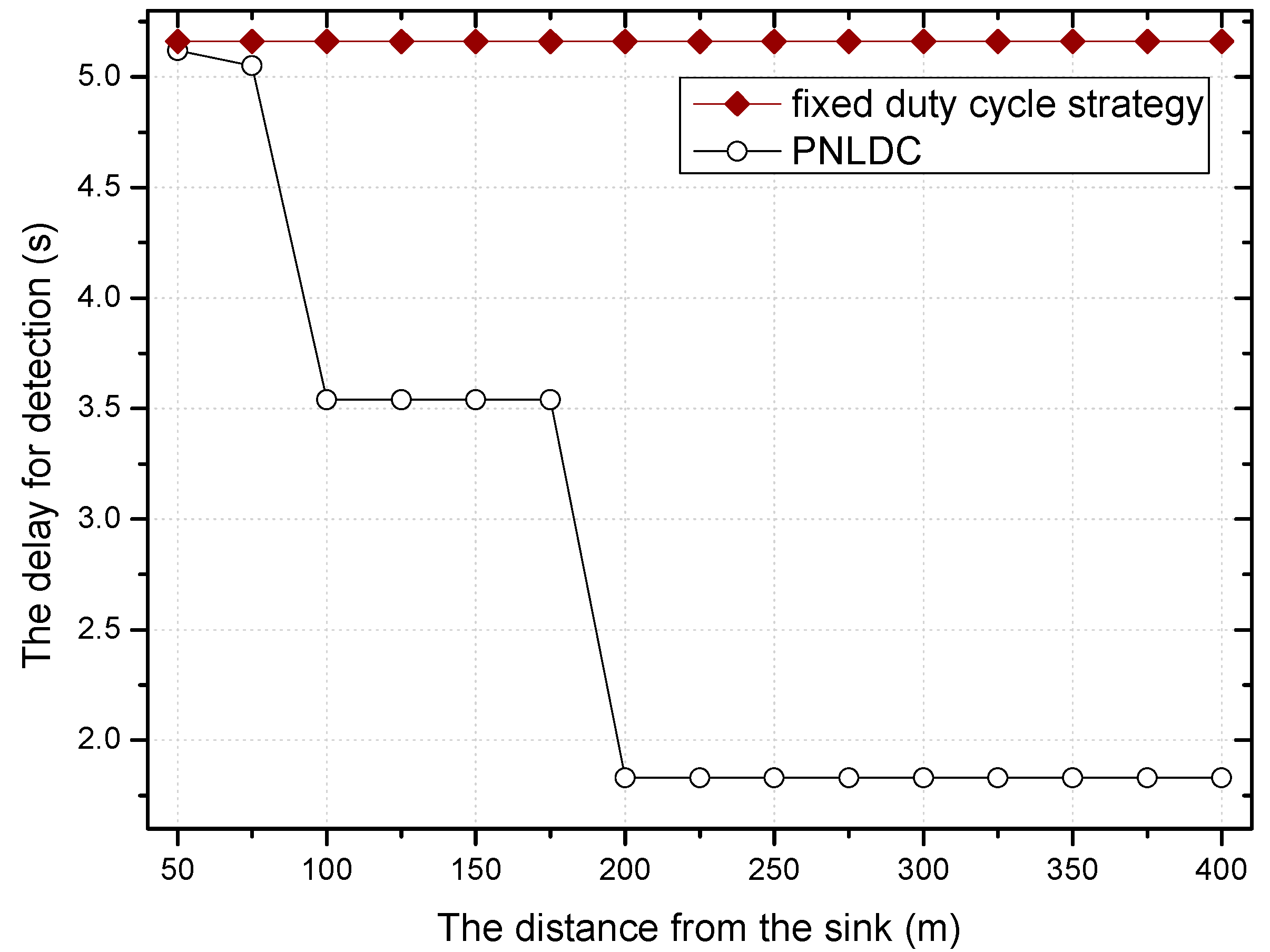 Sensors 18 01535 g010