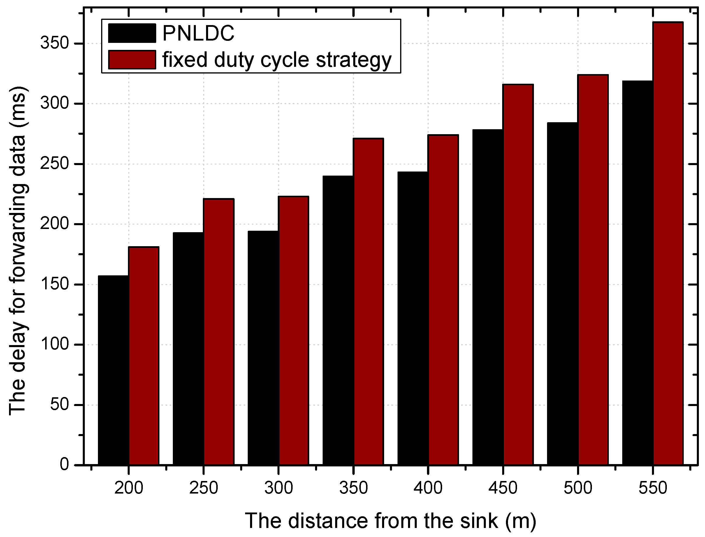 Sensors 18 01535 g011