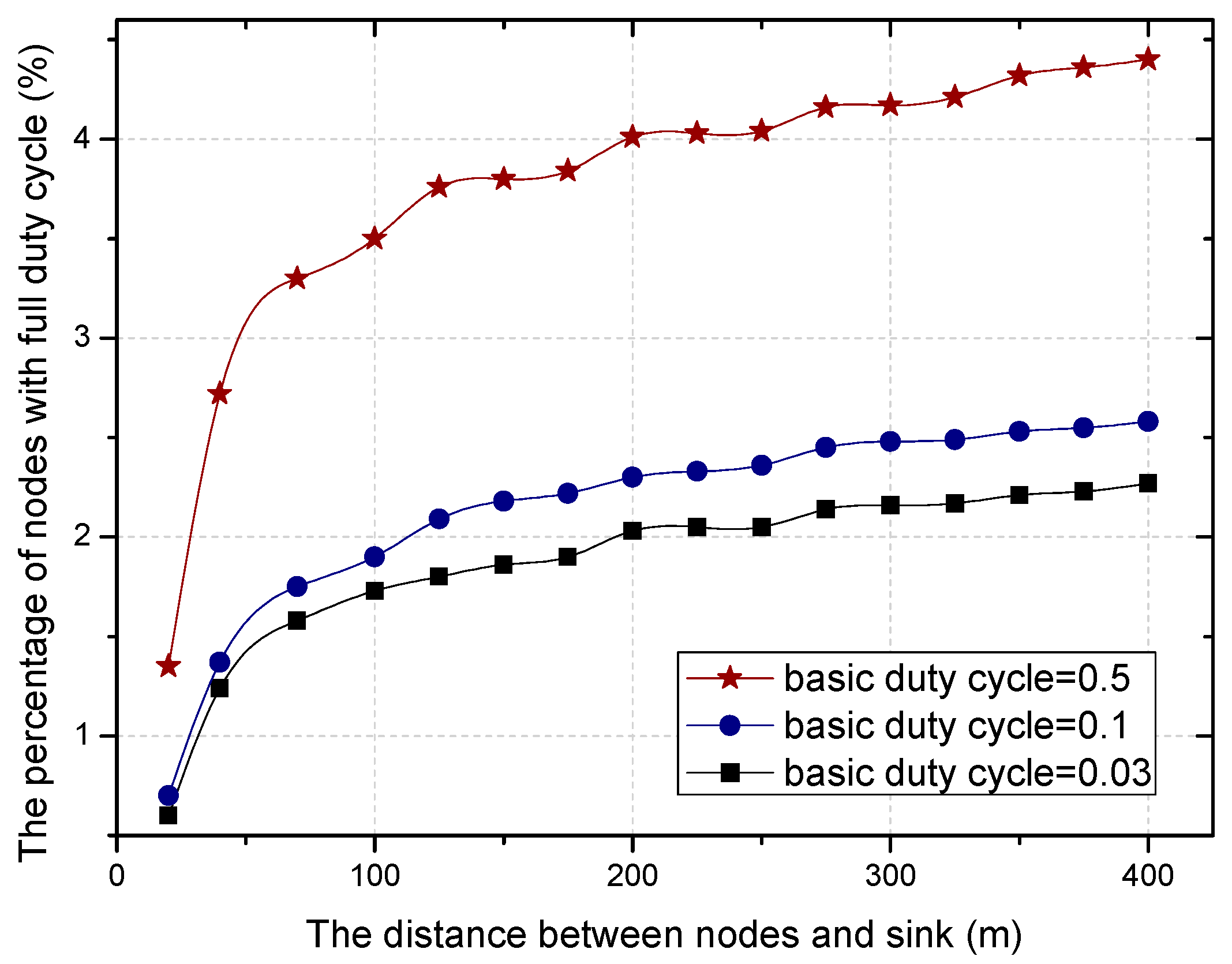 Sensors 18 01535 g014