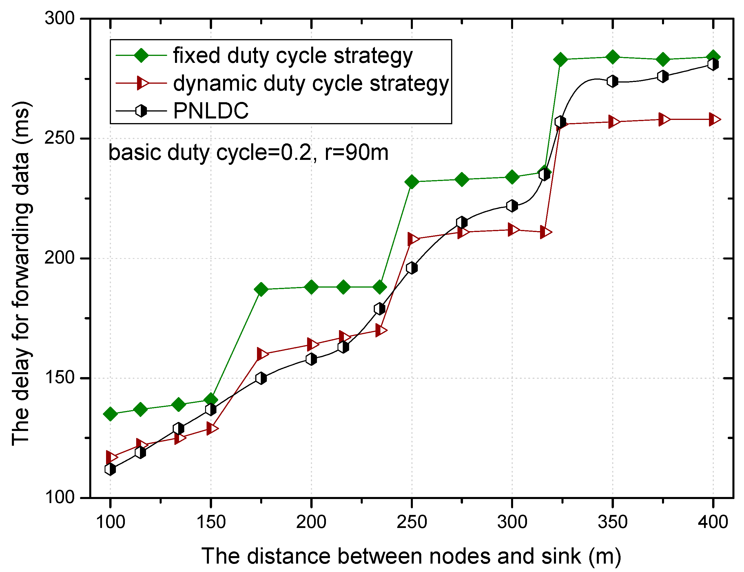 Sensors 18 01535 g019
