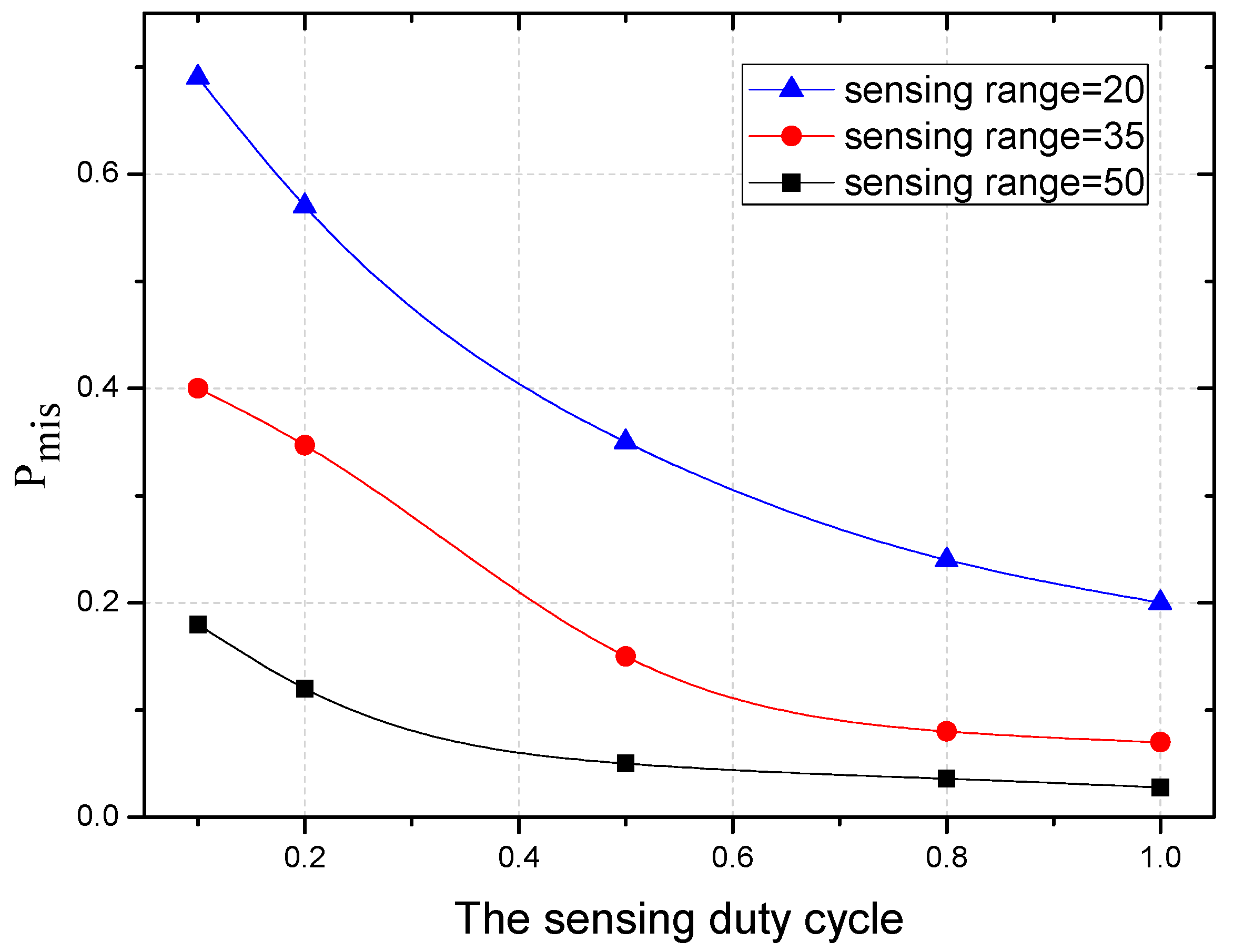 Sensors 18 01535 g020