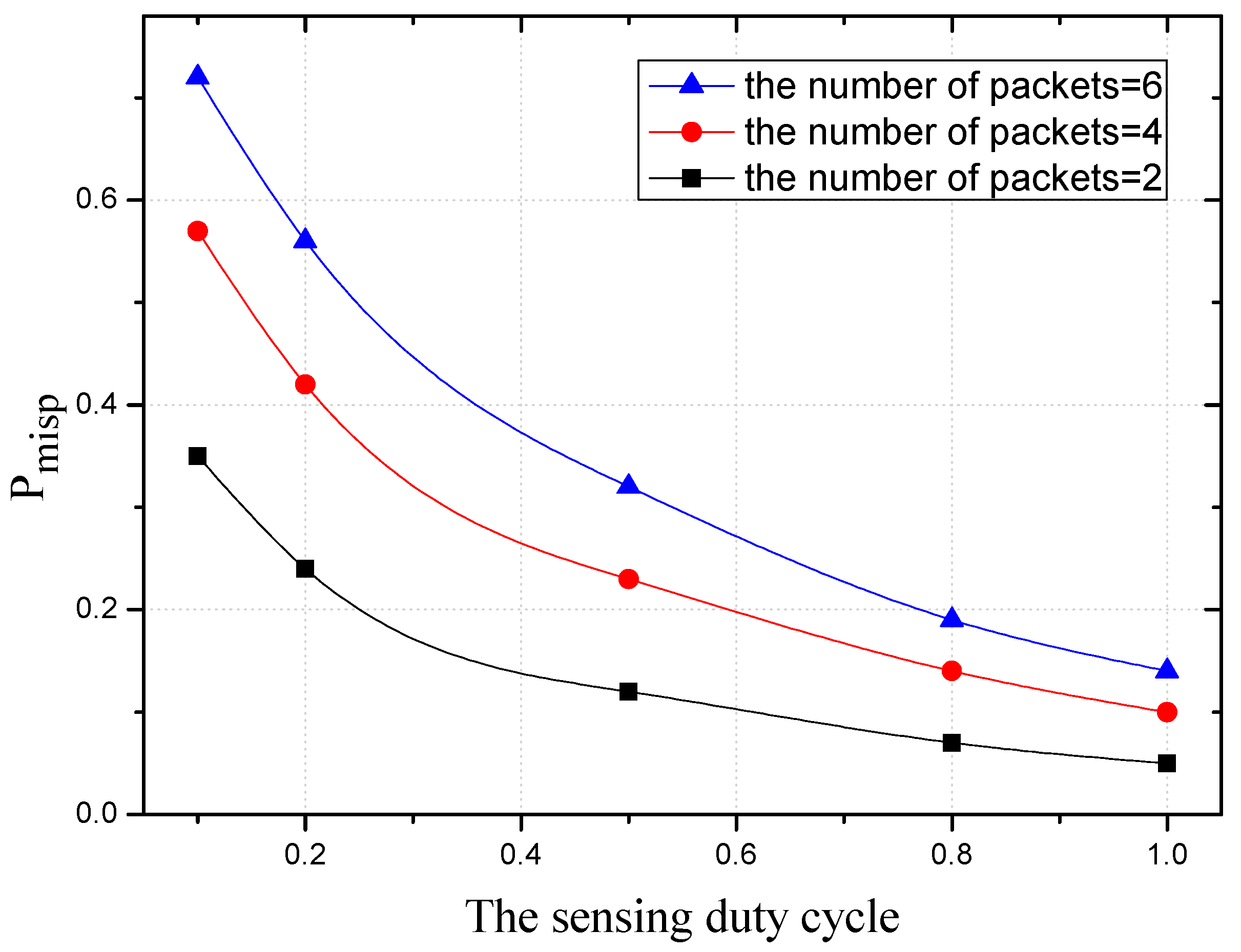 Sensors 18 01535 g021