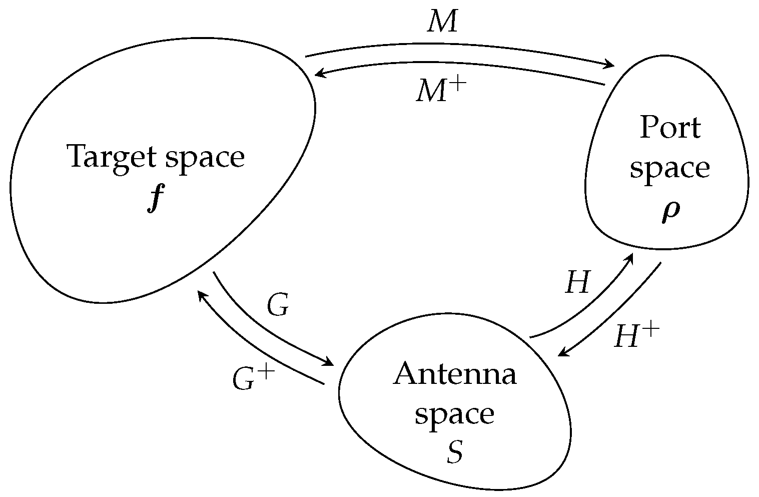 Sensors 18 01536 g002