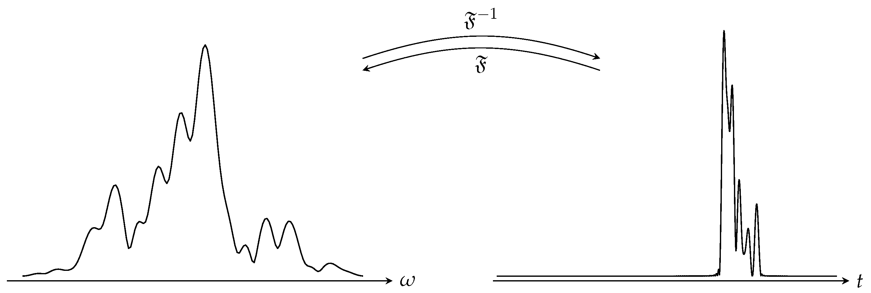 Sensors 18 01536 g003