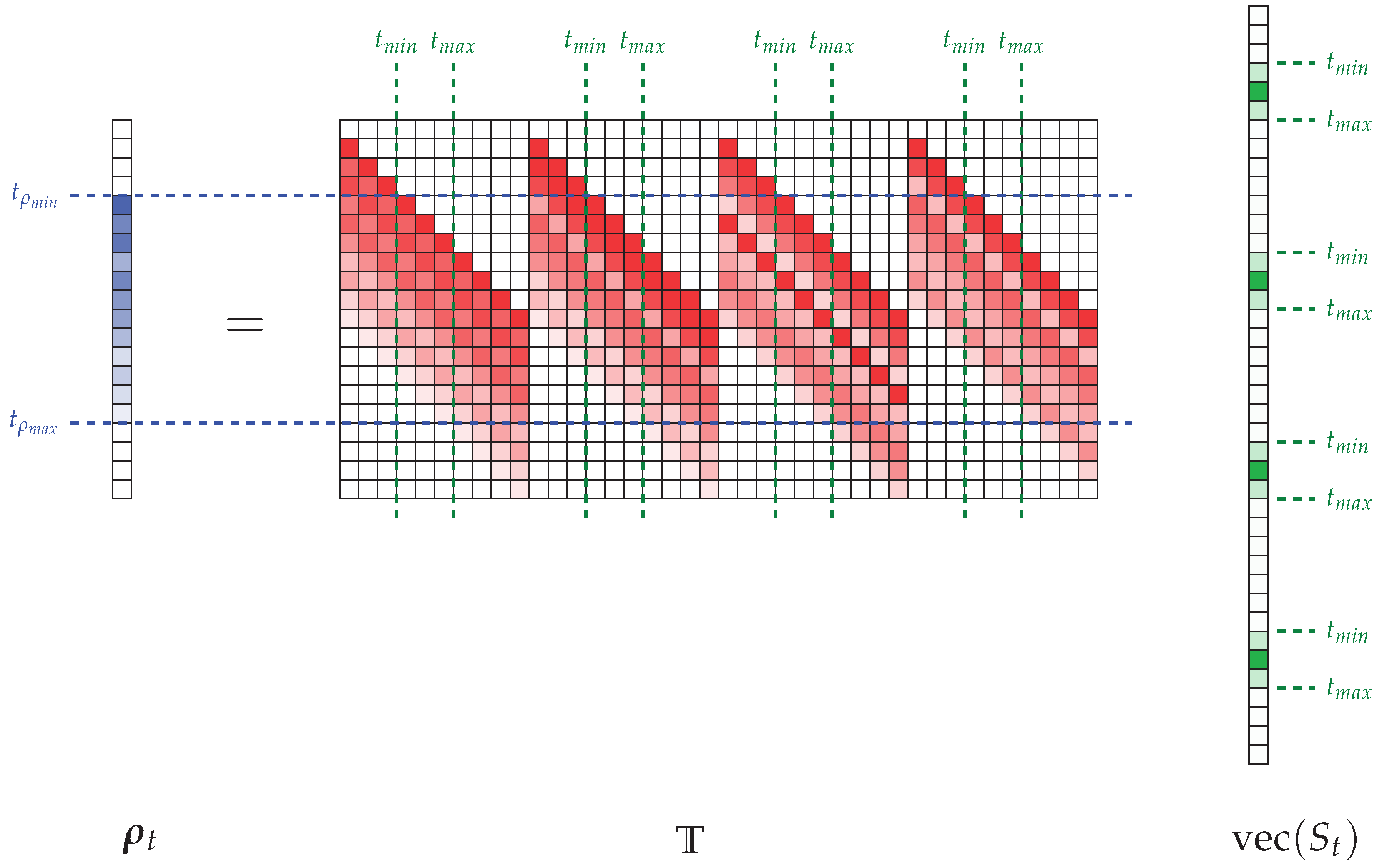 Sensors 18 01536 g004