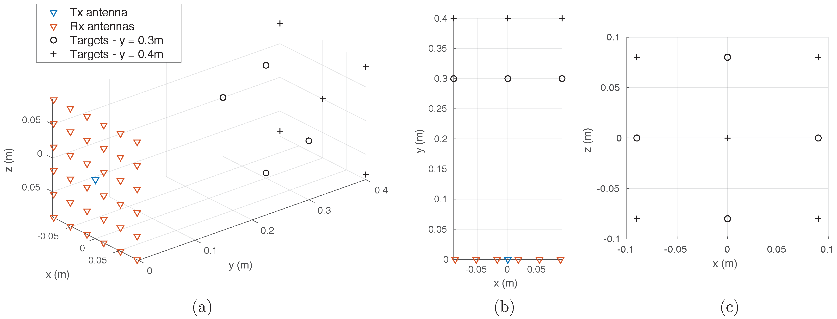 Sensors 18 01536 g007