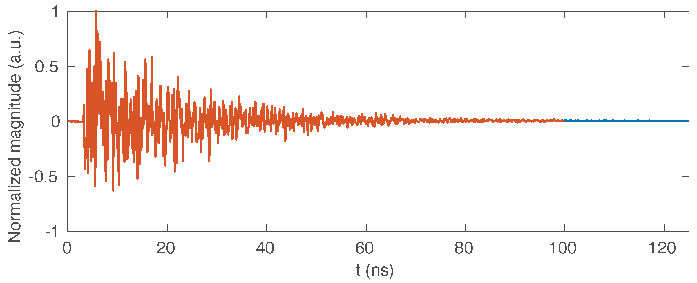 Sensors 18 01536 g008